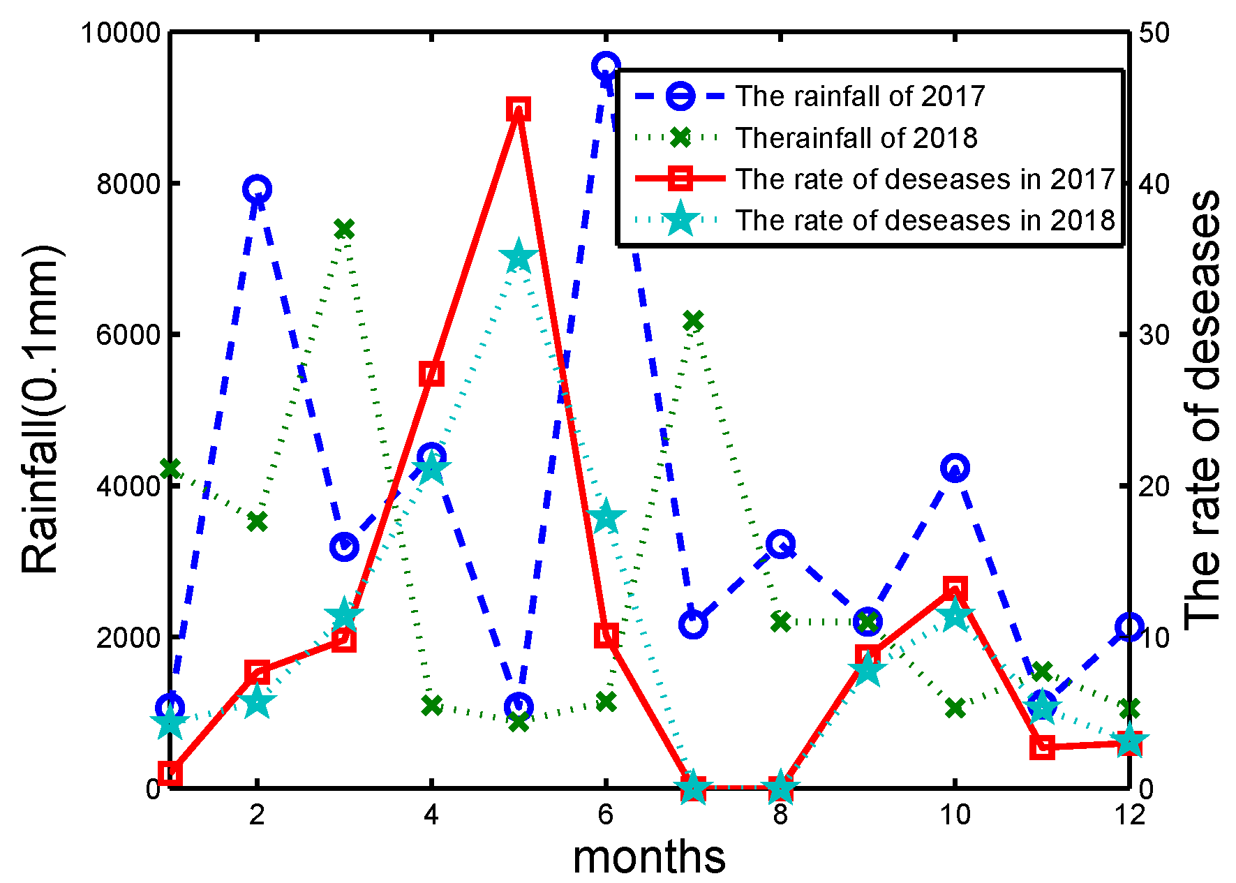 Sensors 20 01487 g014