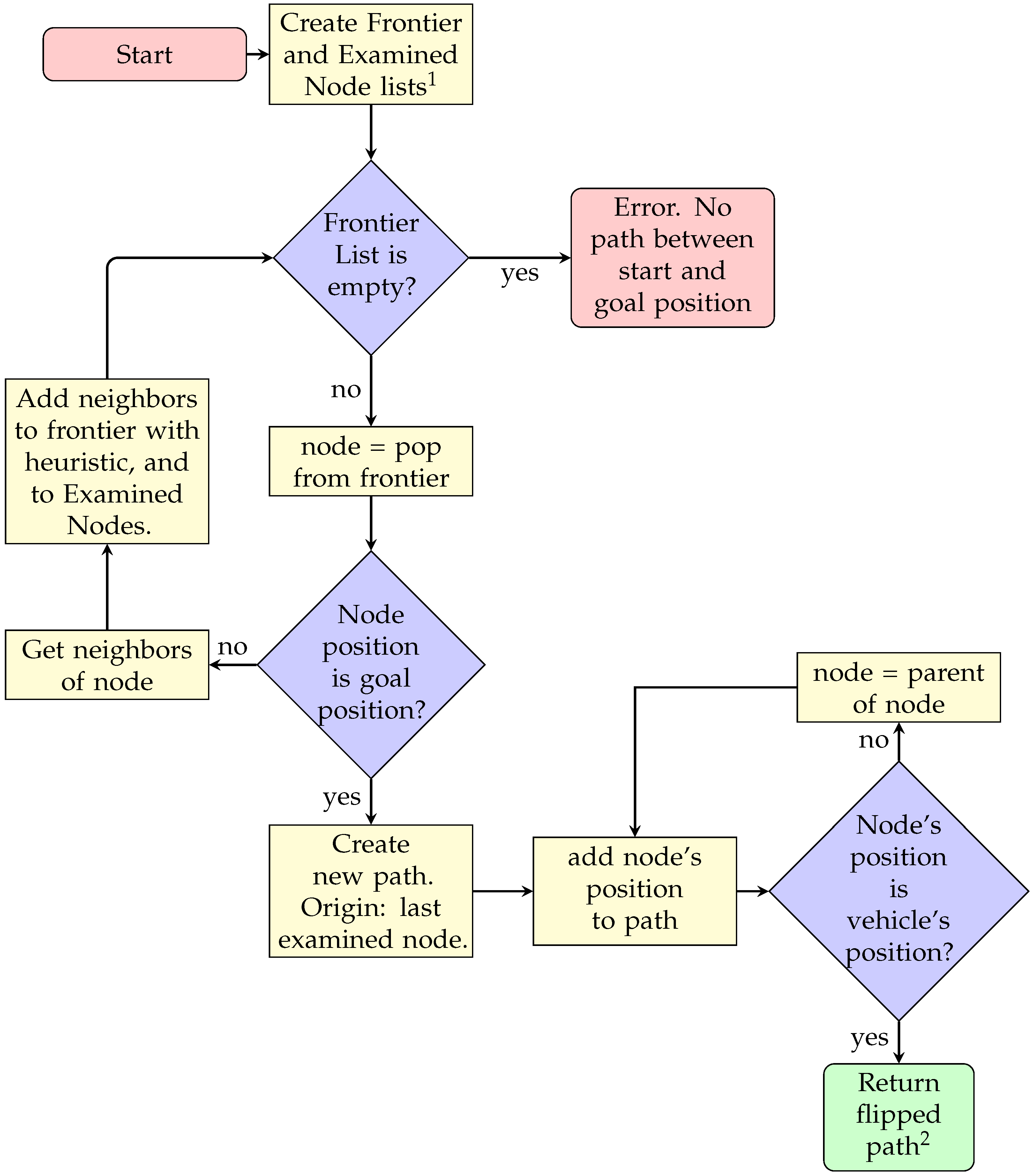 Sensors 20 01488 g003