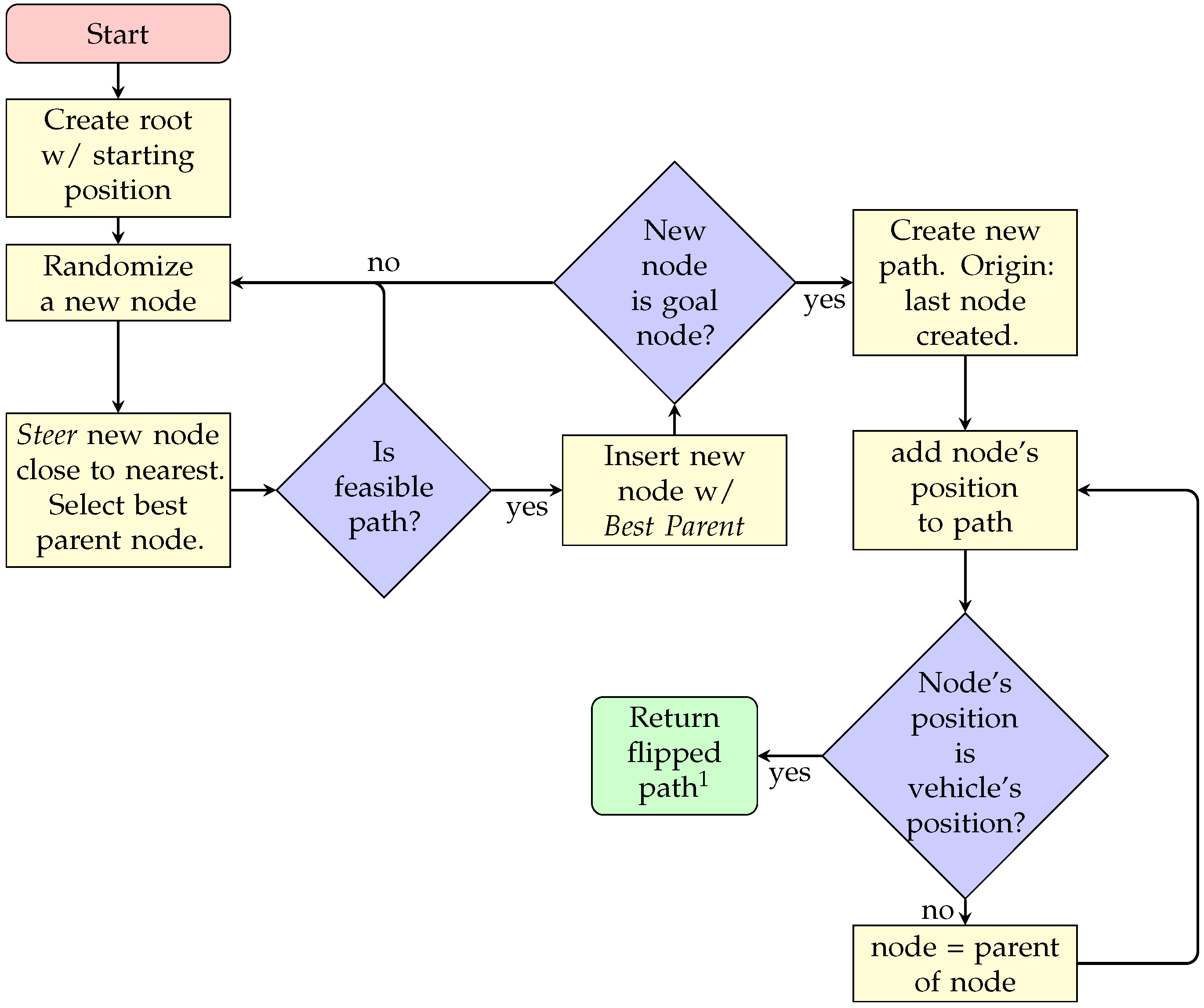 Sensors 20 01488 g006