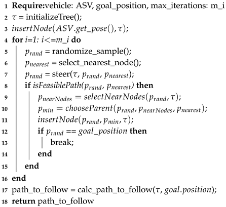 Sensors 20 01488 i004