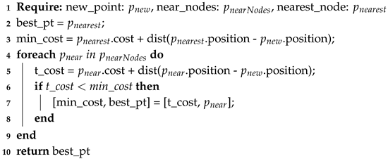 Sensors 20 01488 i006