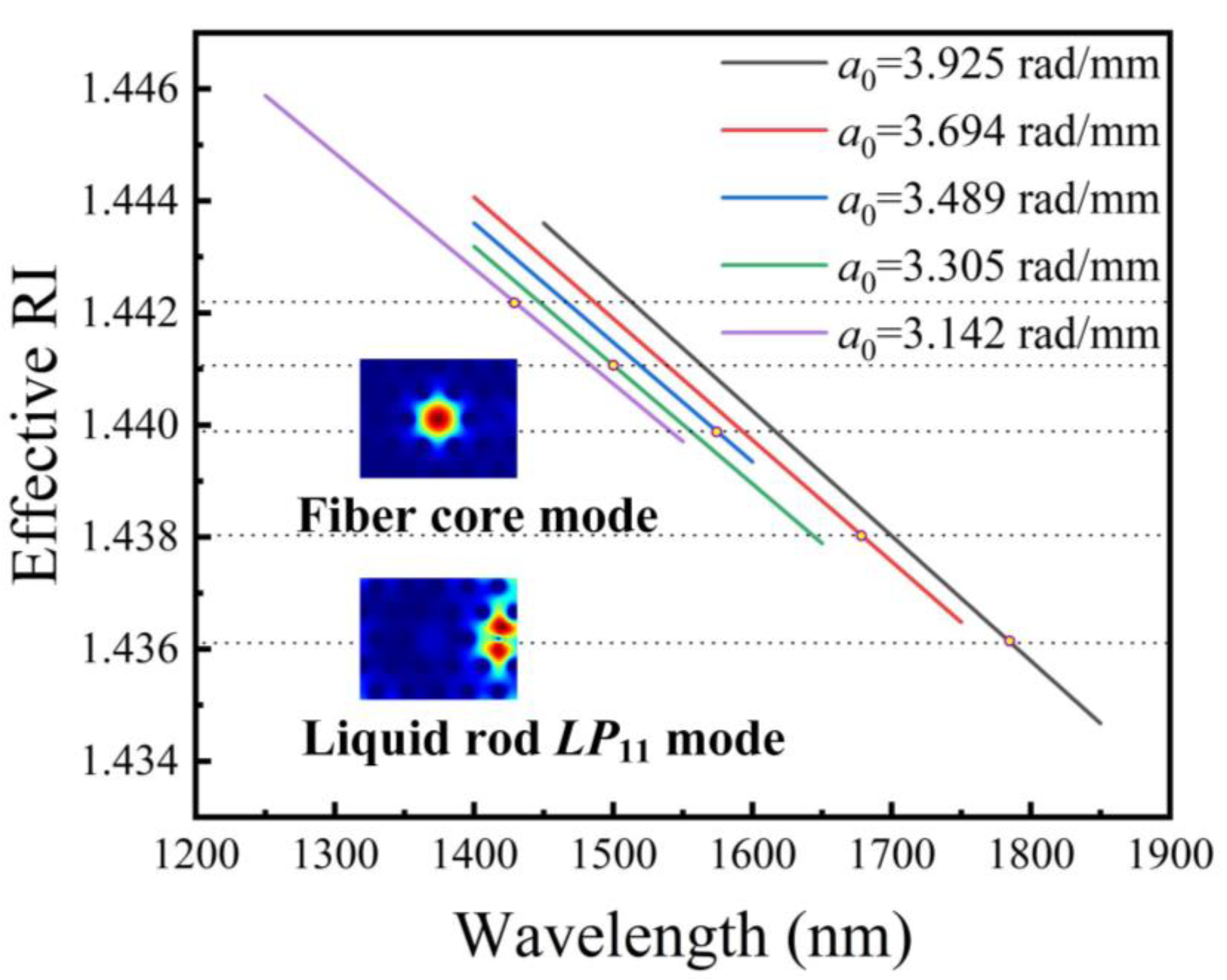 Sensors 20 01490 g002 Sensors 20 01490 g002
