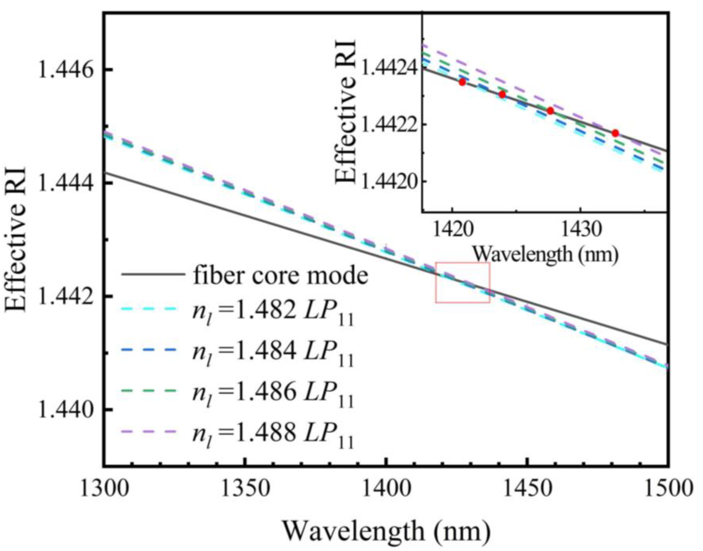 Sensors 20 01490 g003 Sensors 20 01490 g003