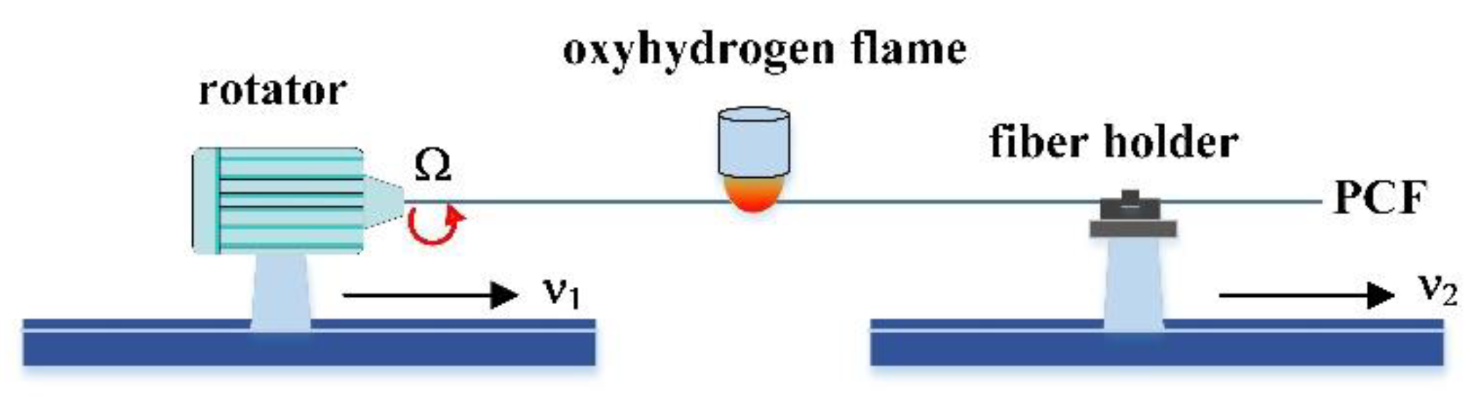 Sensors 20 01490 g004 Sensors 20 01490 g004
