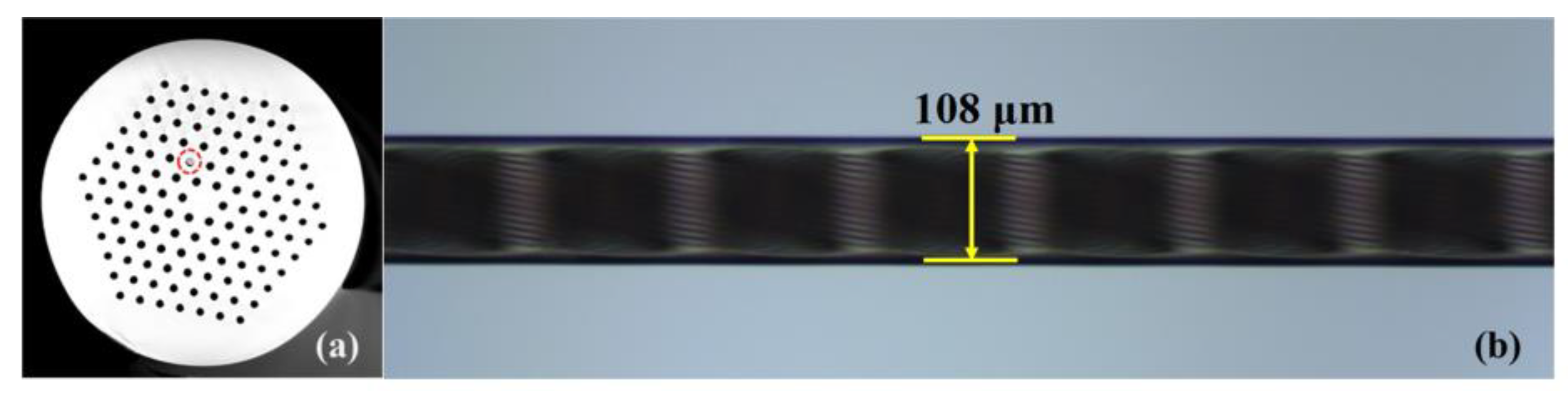 Sensors 20 01490 g005 Sensors 20 01490 g005
