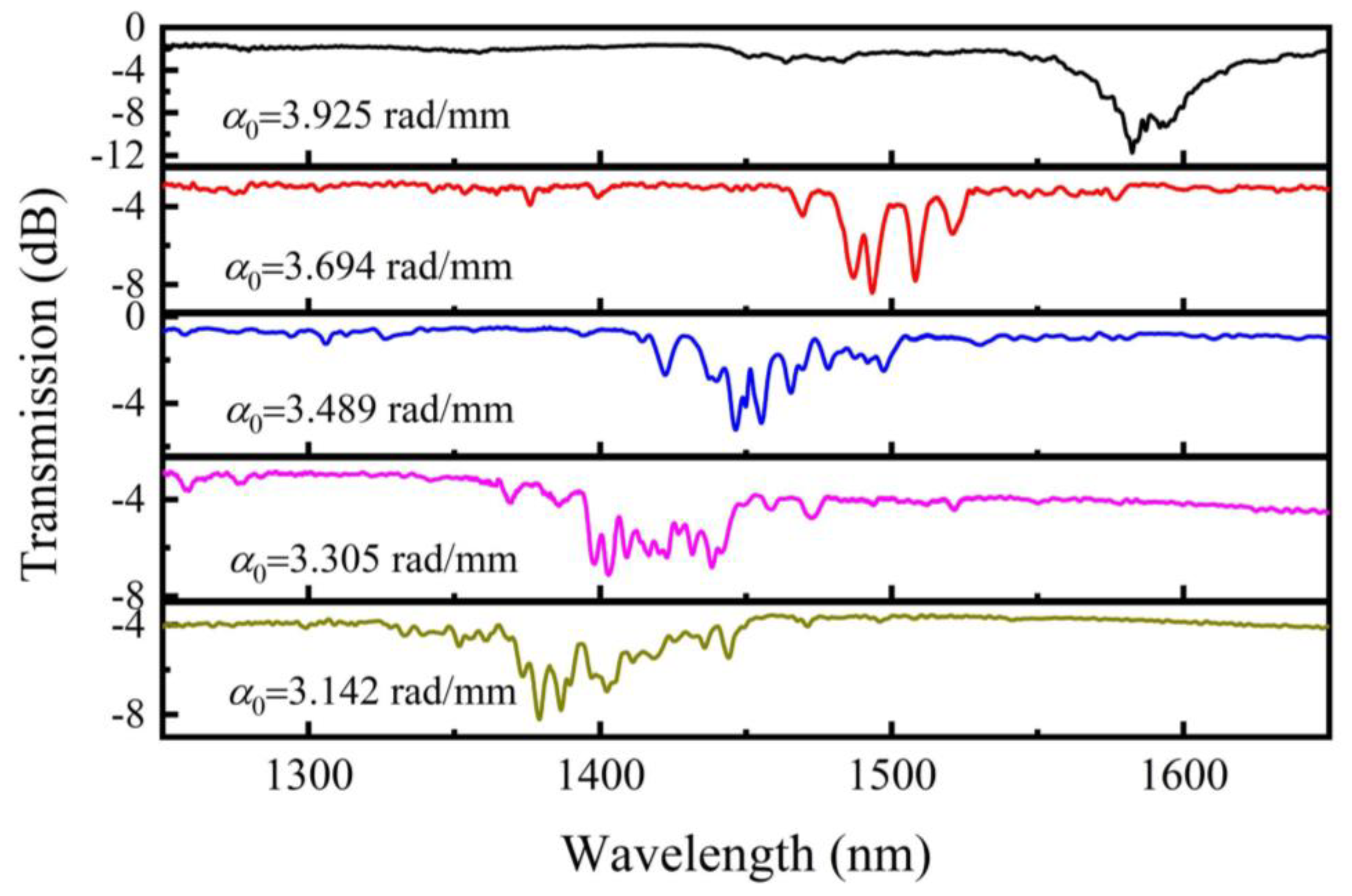 Sensors 20 01490 g006 Sensors 20 01490 g006