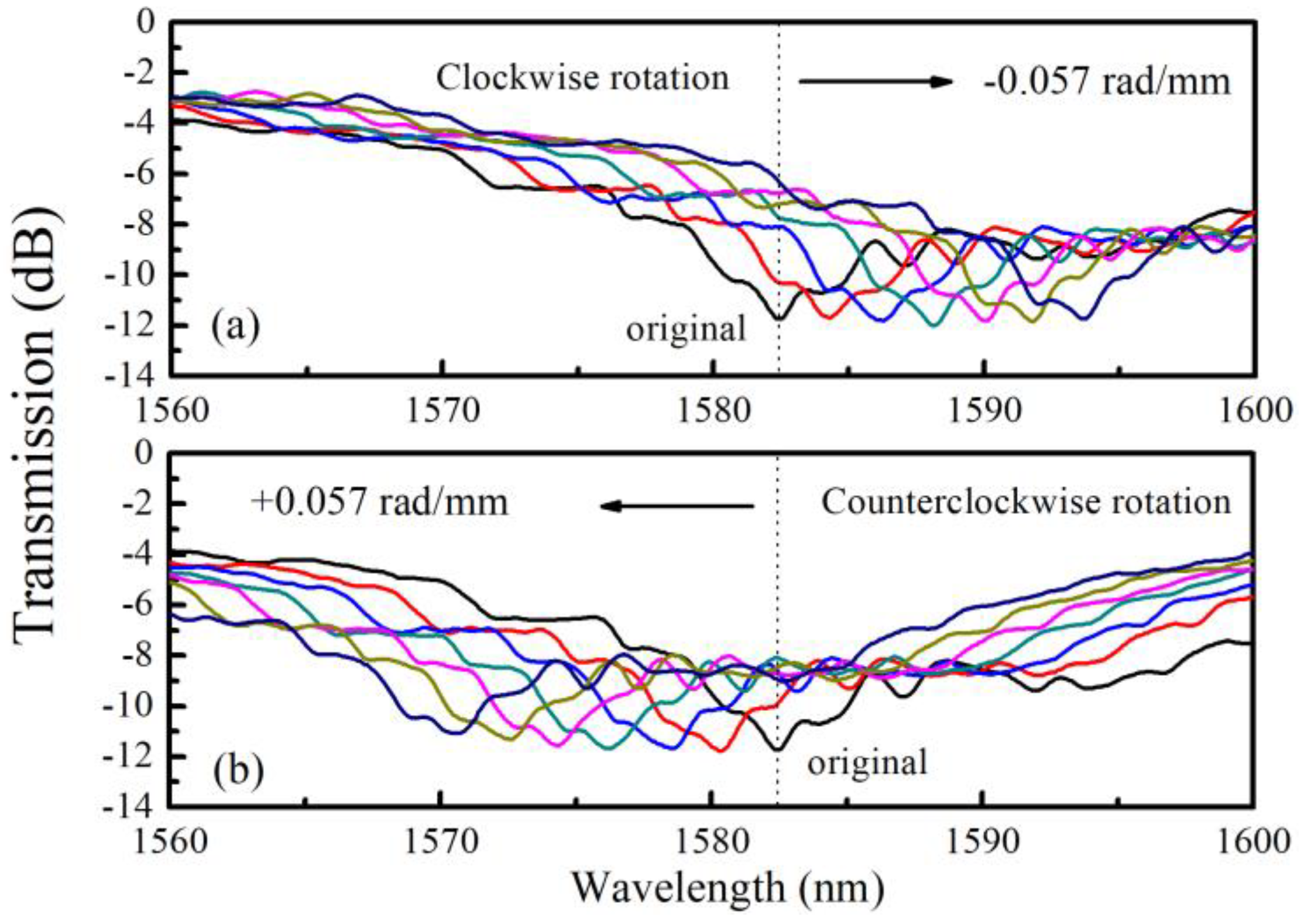 Sensors 20 01490 g008 Sensors 20 01490 g008