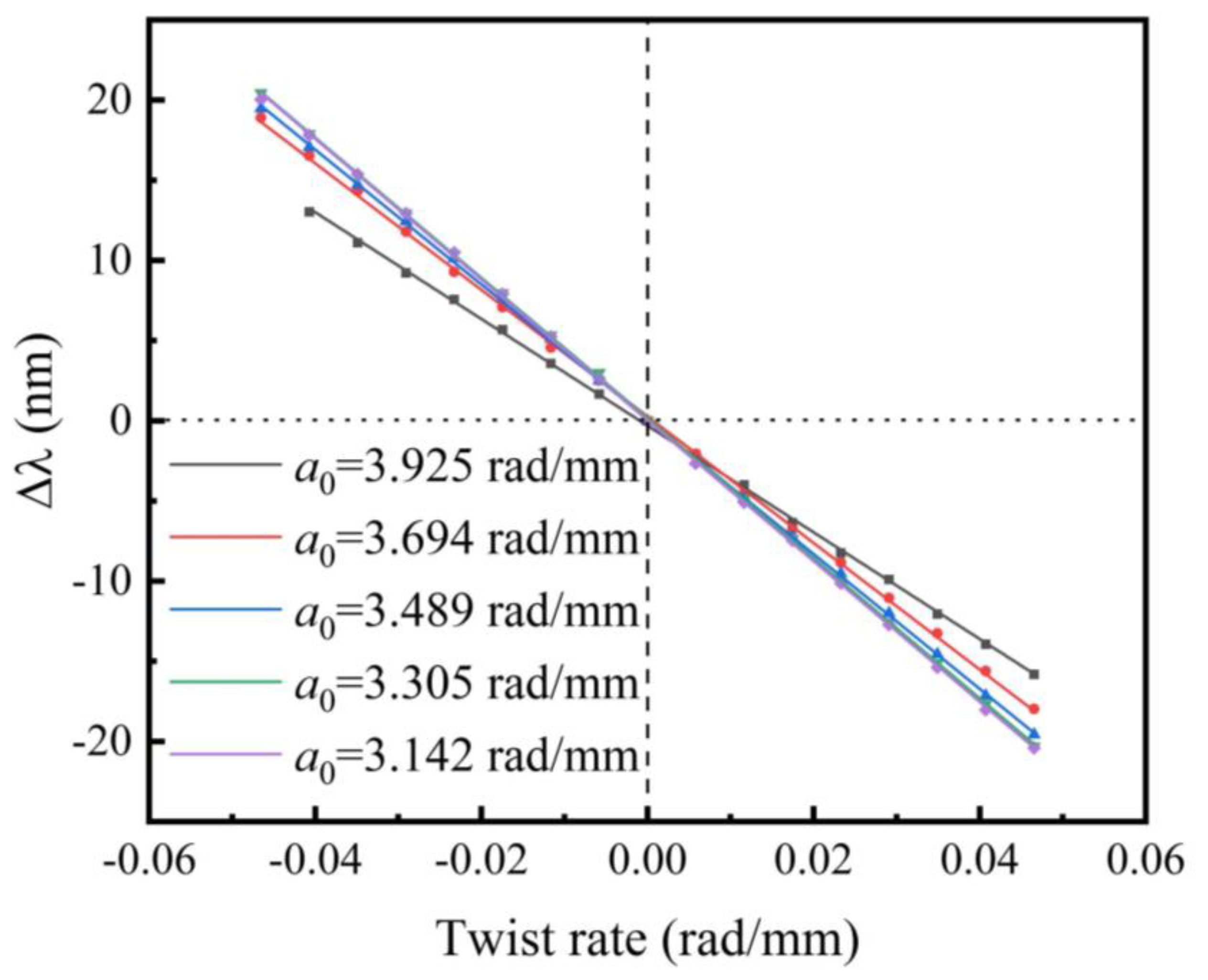 Sensors 20 01490 g009 Sensors 20 01490 g009