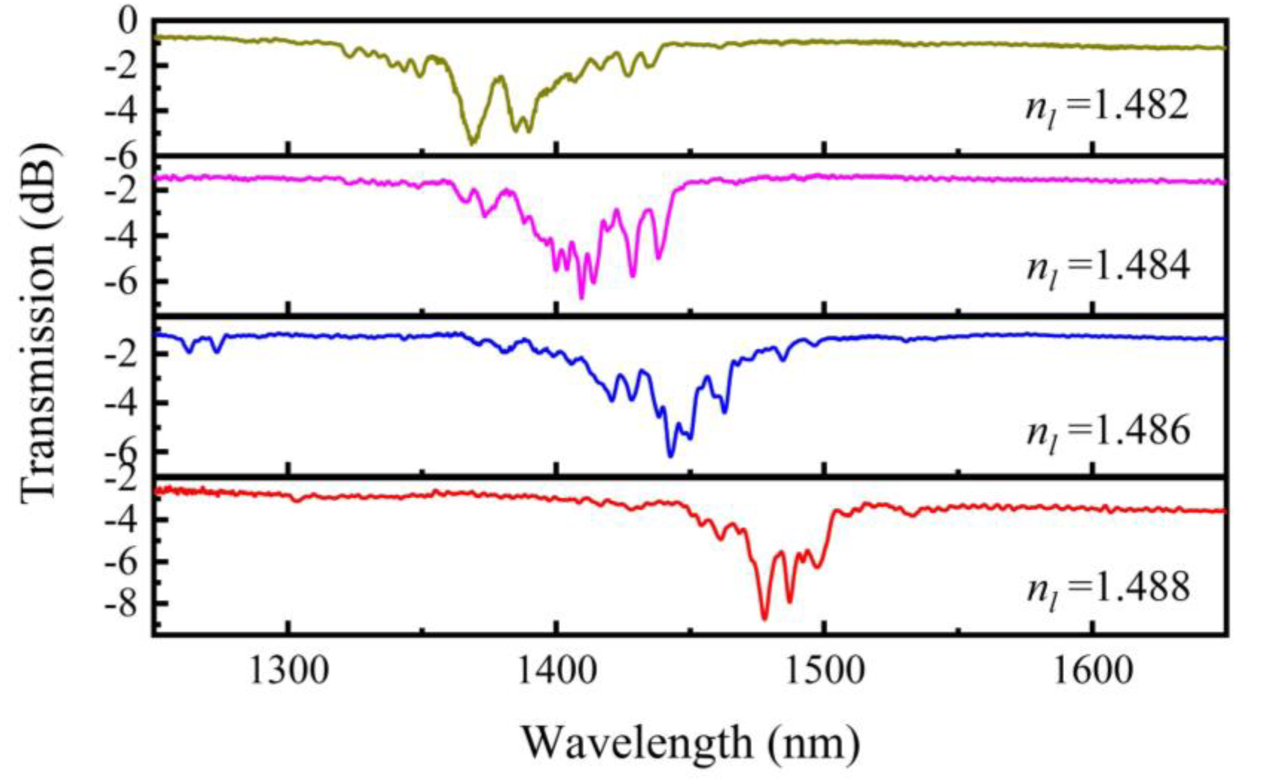 Sensors 20 01490 g010 Sensors 20 01490 g010