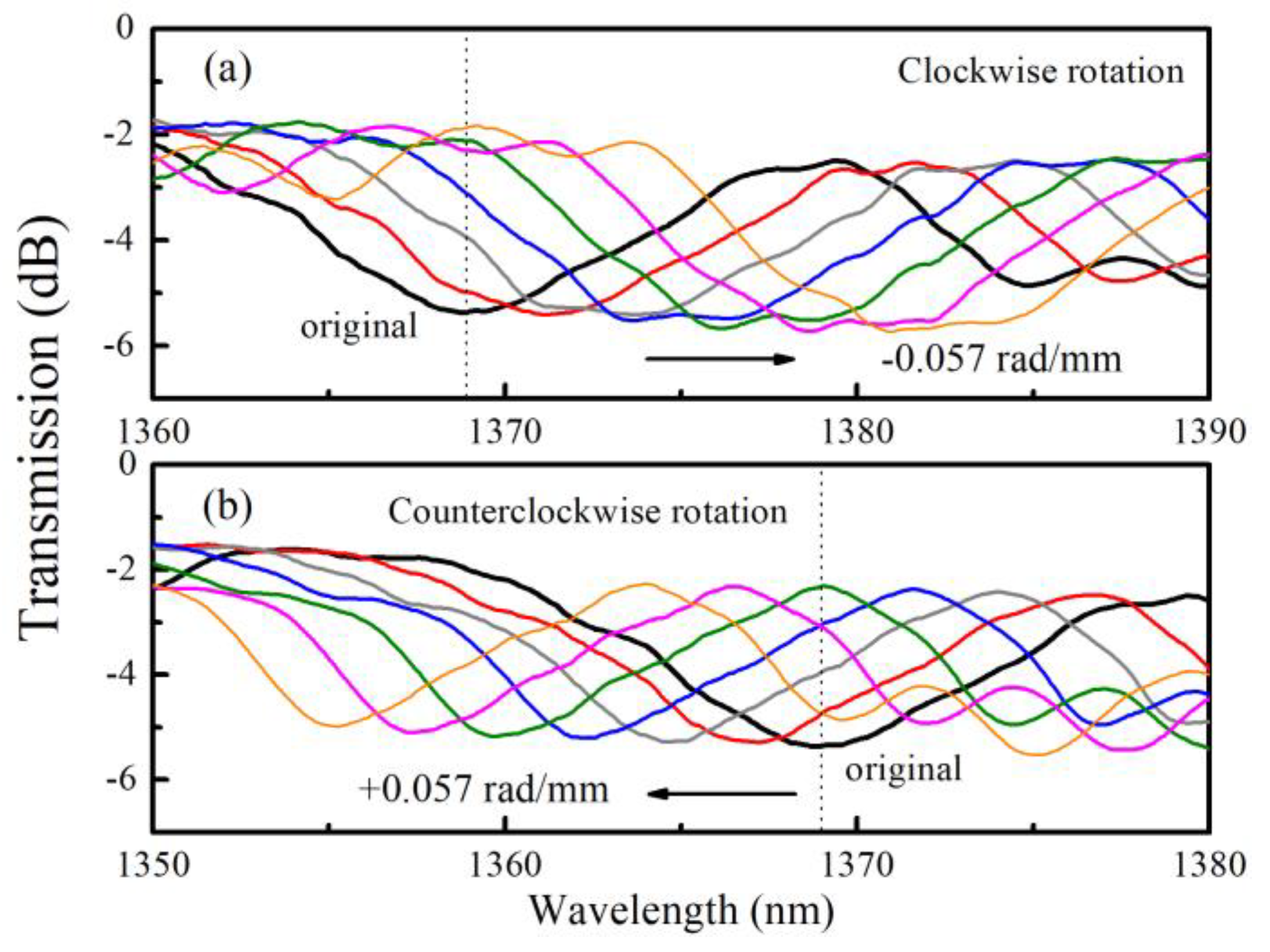 Sensors 20 01490 g011 Sensors 20 01490 g011