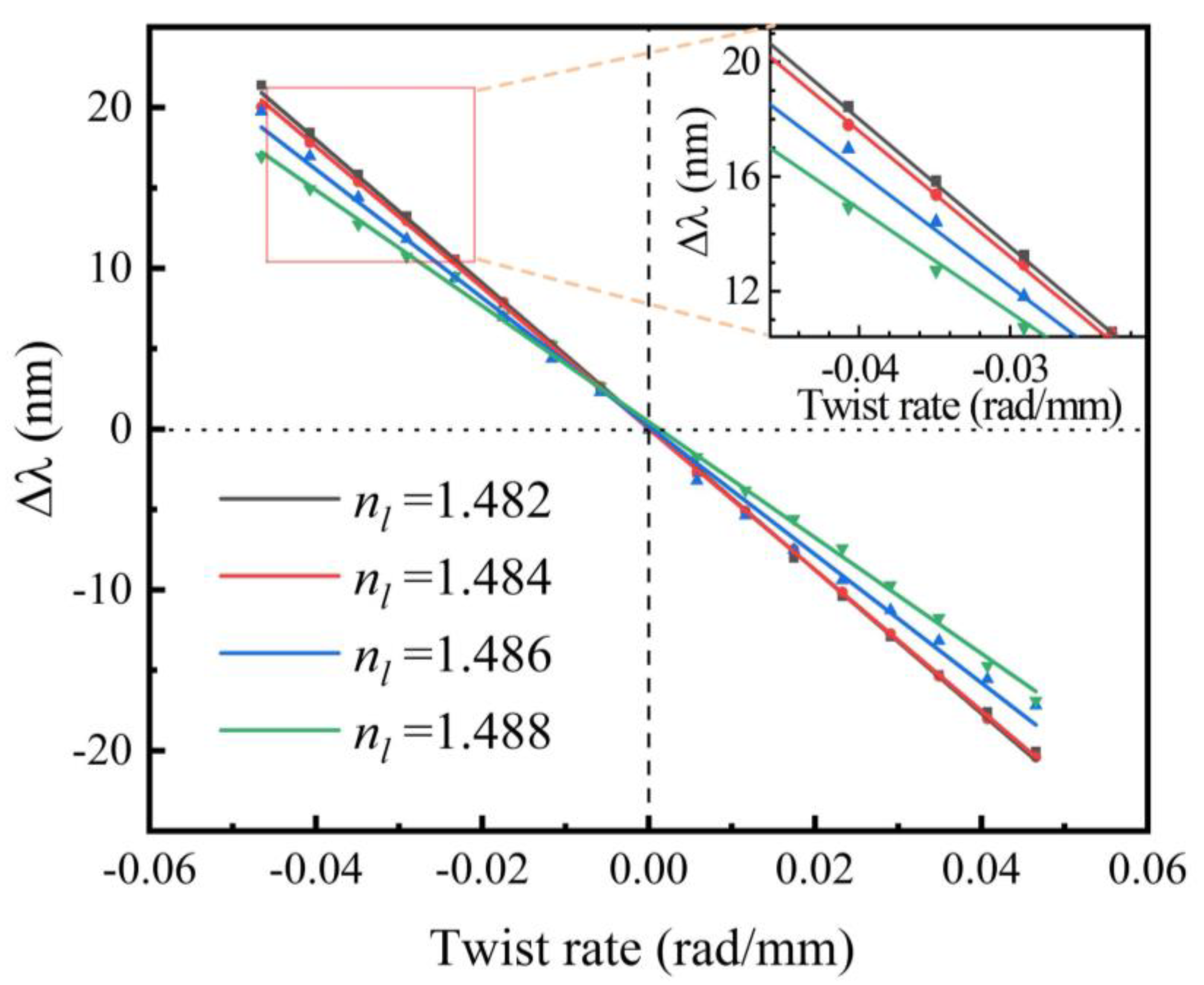 Sensors 20 01490 g012 Sensors 20 01490 g012
