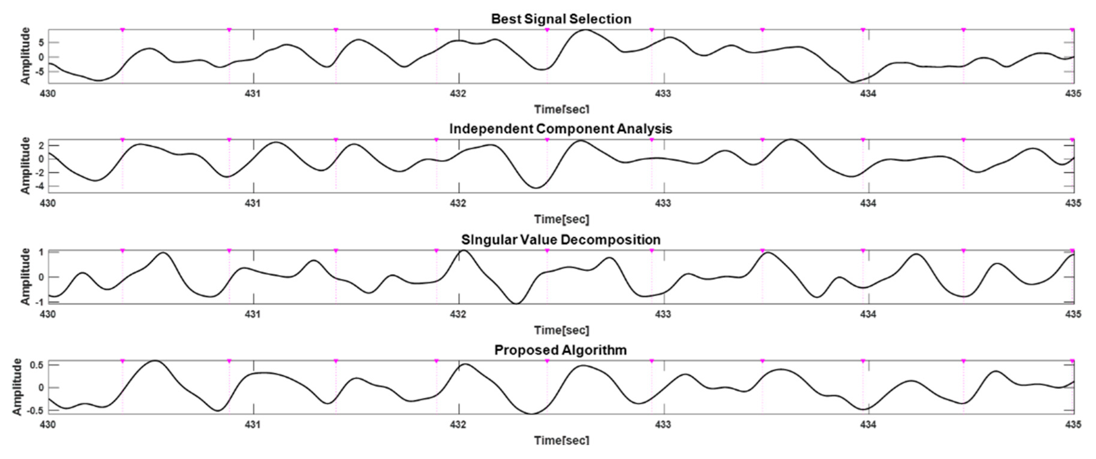 Sensors 20 01493 g009