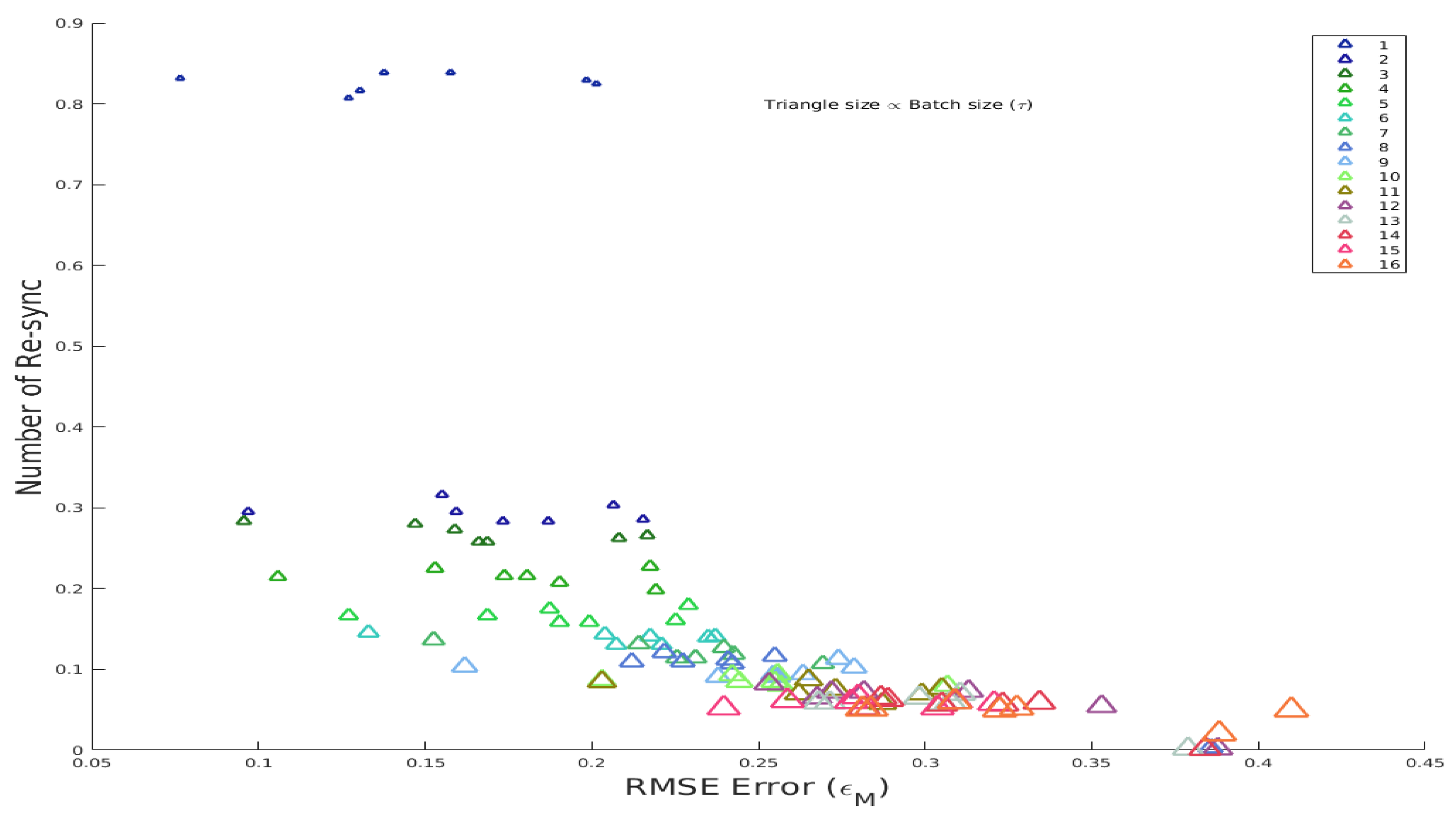 Sensors 20 01494 g003 Sensors 20 01494 g003
