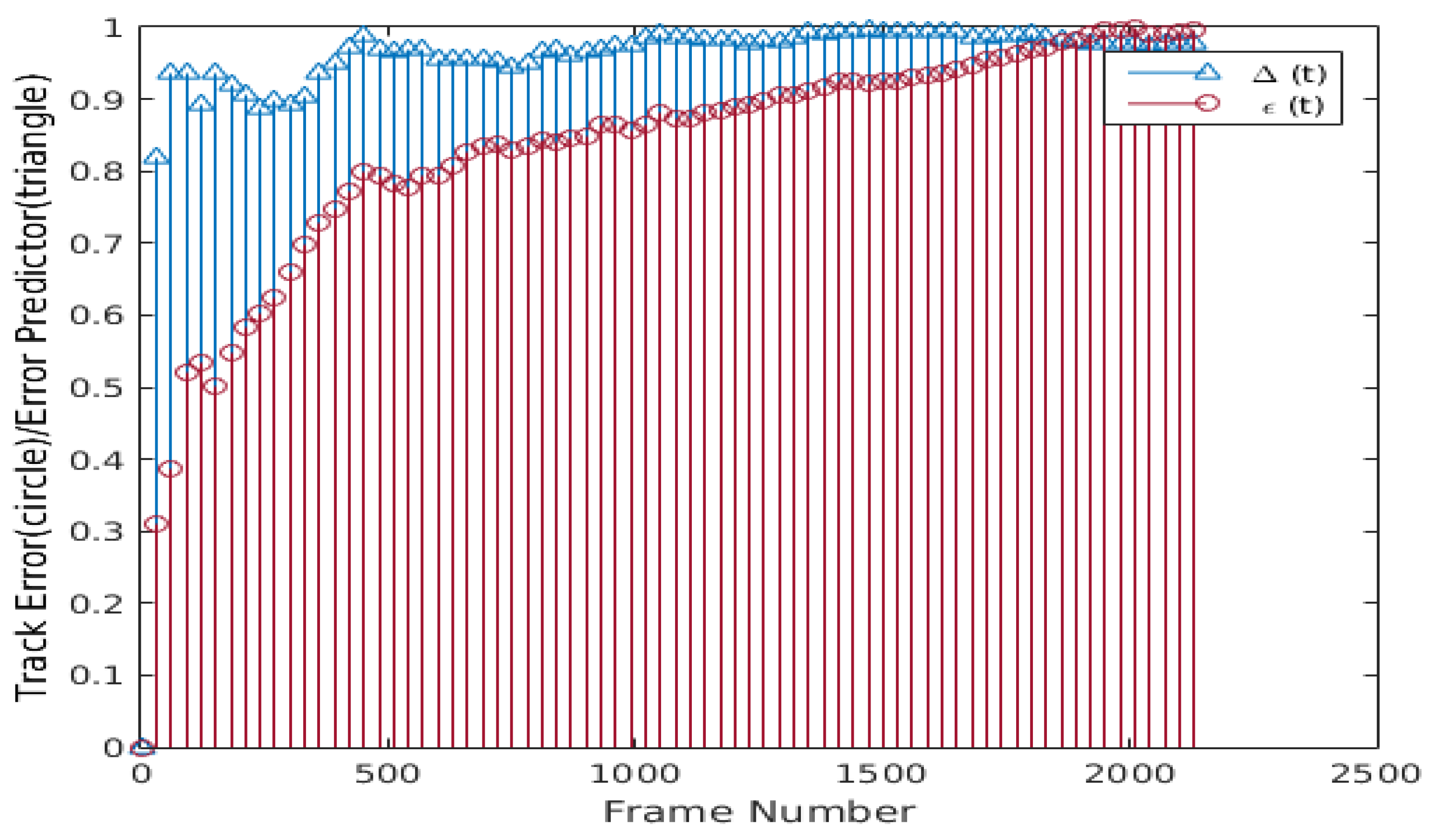 Sensors 20 01494 g008 Sensors 20 01494 g008