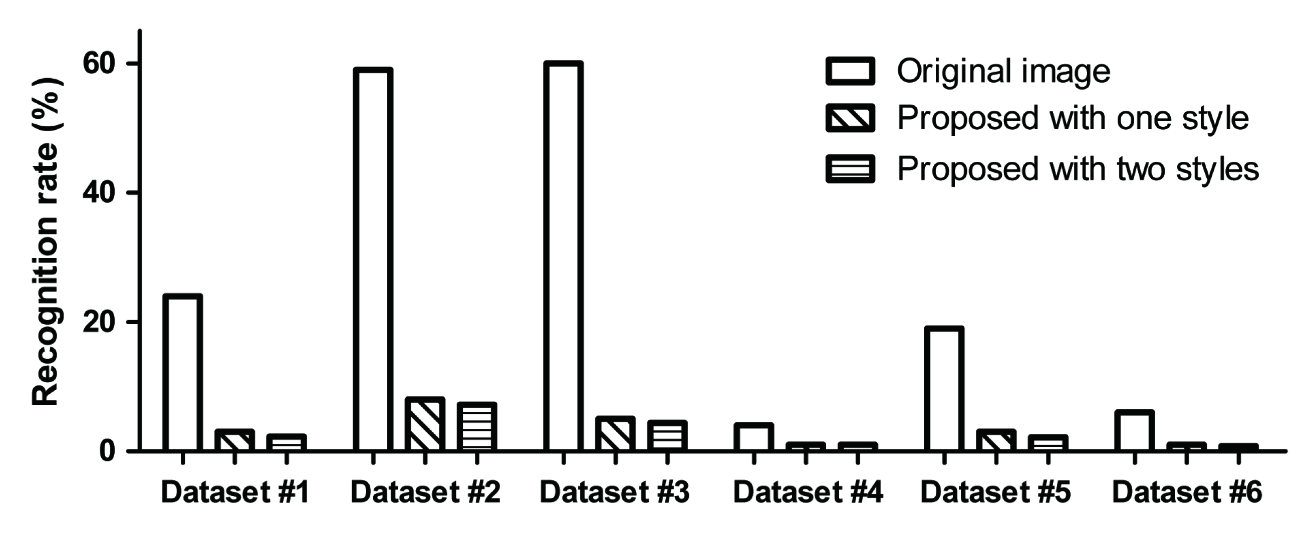 Sensors 20 01495 g006 Sensors 20 01495 g006