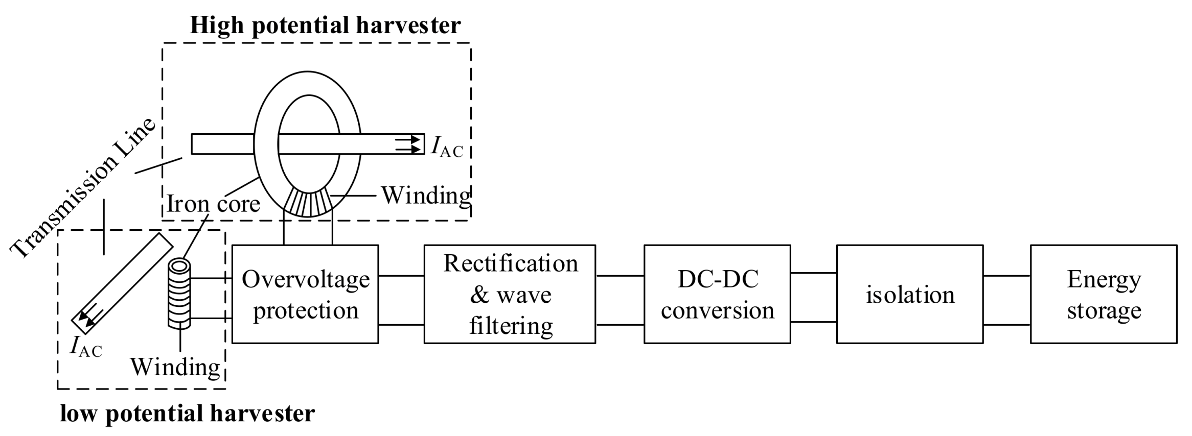 Sensors 20 01496 g002 Sensors 20 01496 g002