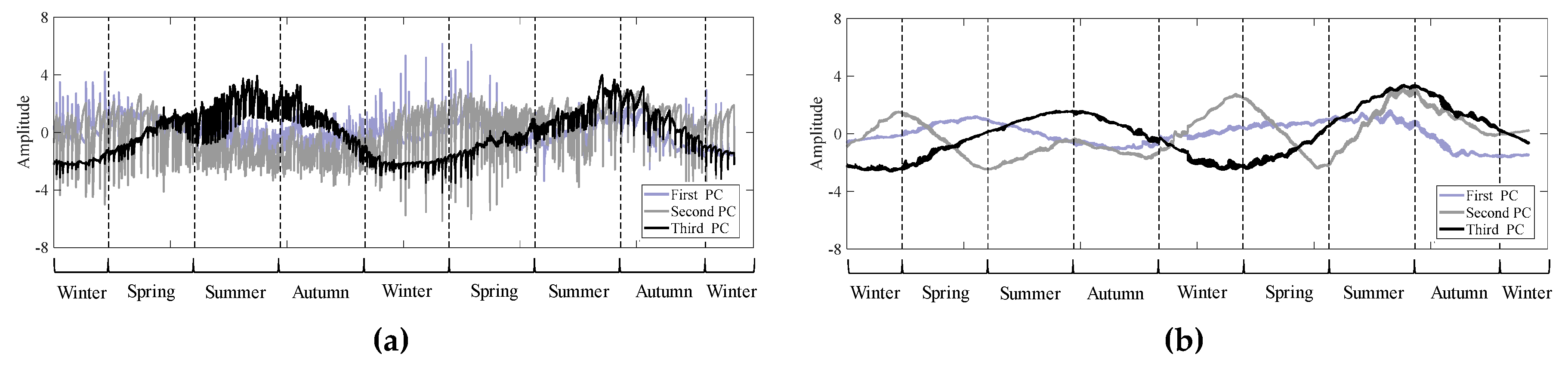 Sensors 20 01498 g003 Sensors 20 01498 g003