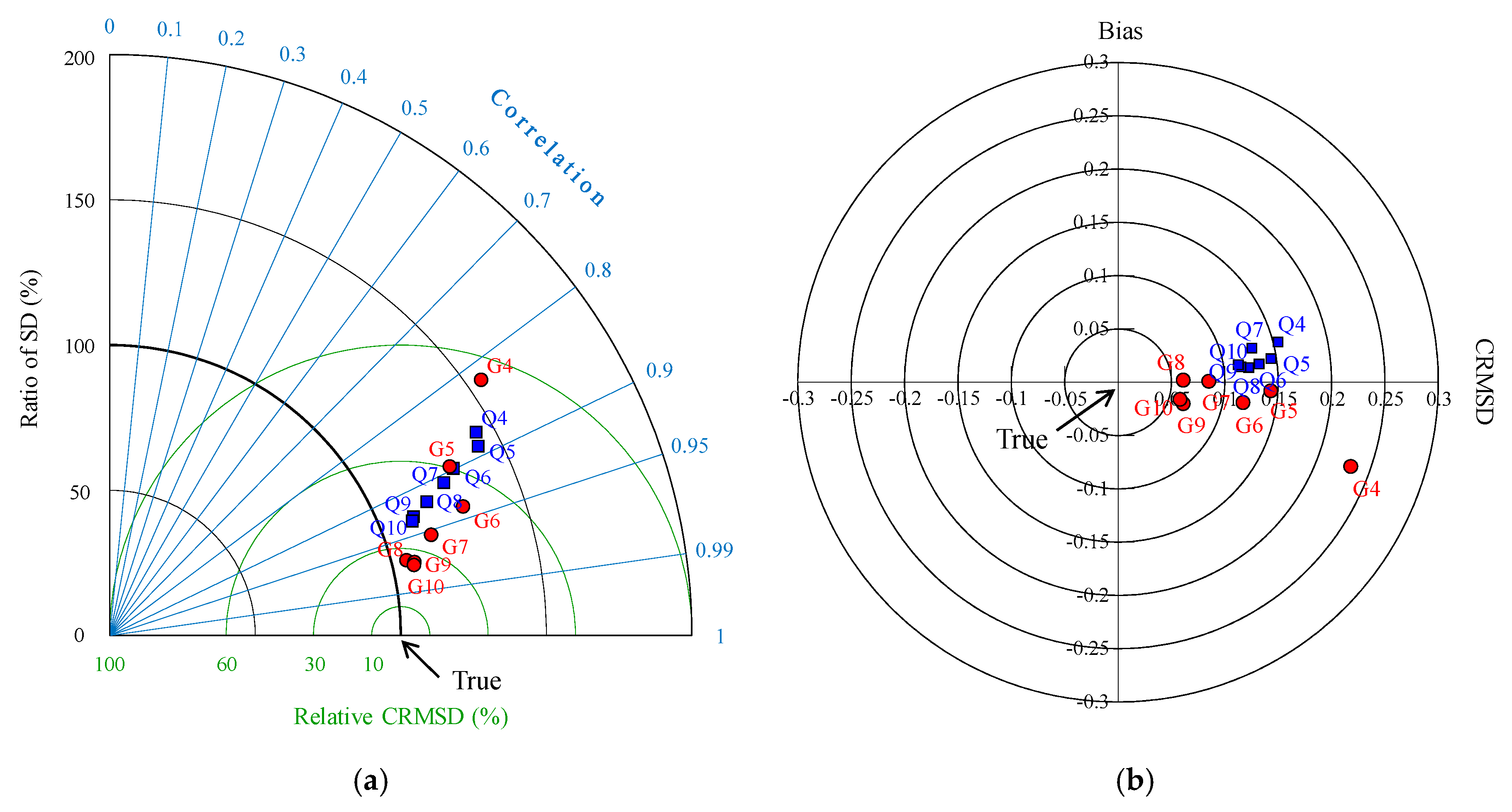 Sensors 20 01498 g006 Sensors 20 01498 g006