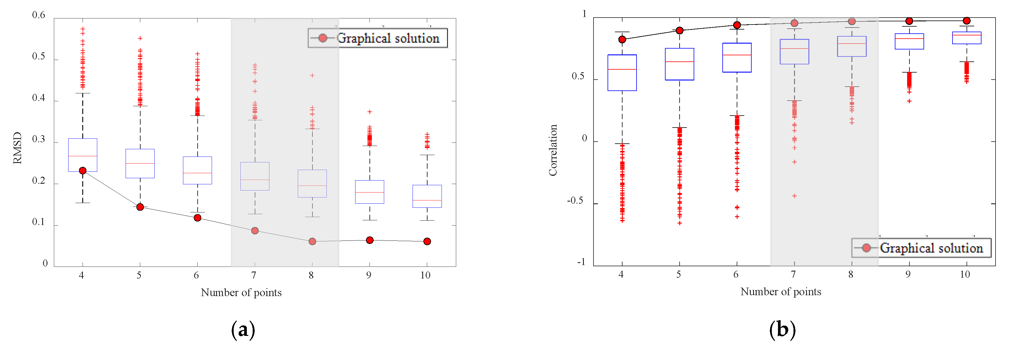 Sensors 20 01498 g007 Sensors 20 01498 g007
