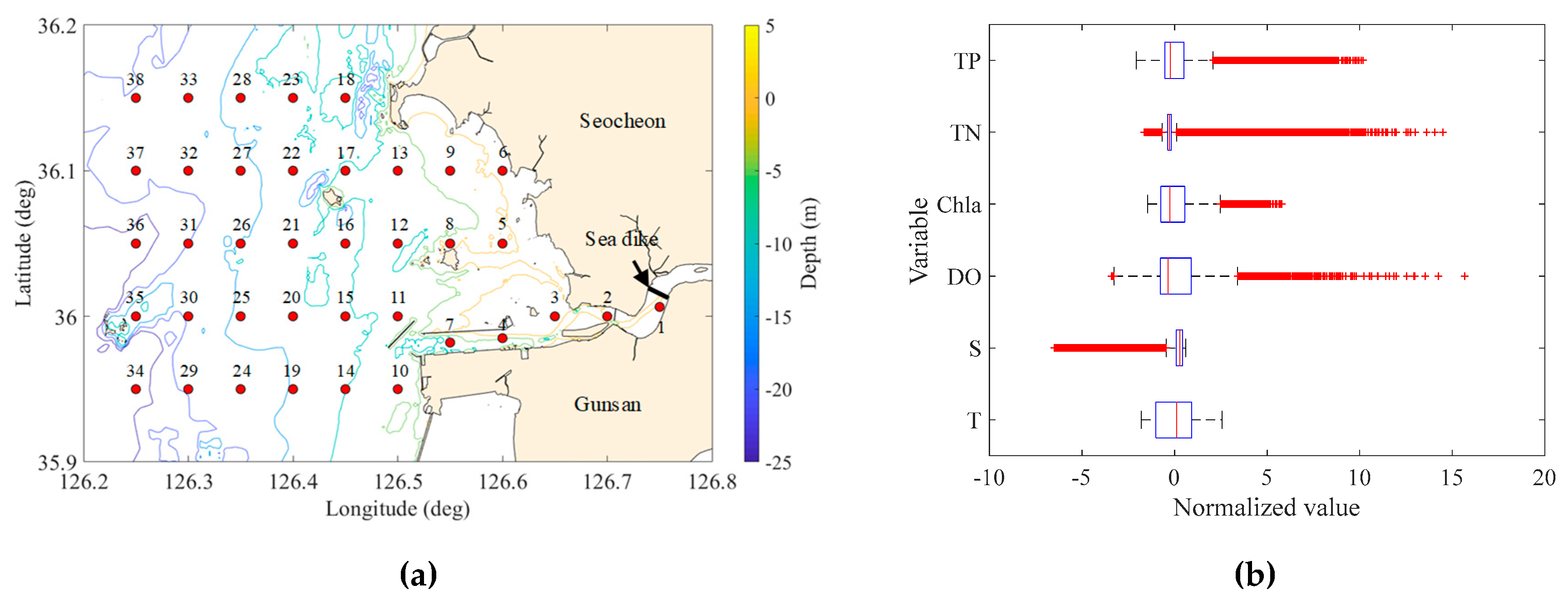 Sensors 20 01498 g0a2 Sensors 20 01498 g0a2