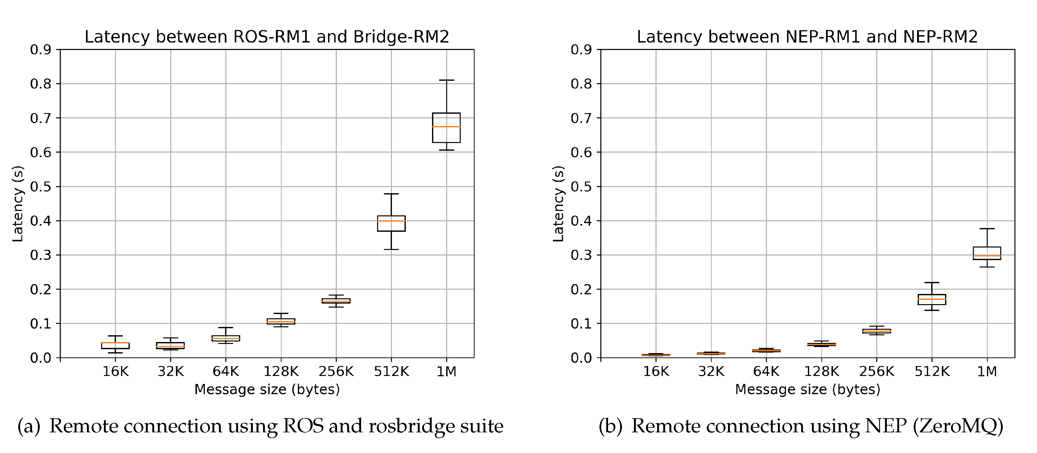 Sensors 20 01500 g009 Sensors 20 01500 g009