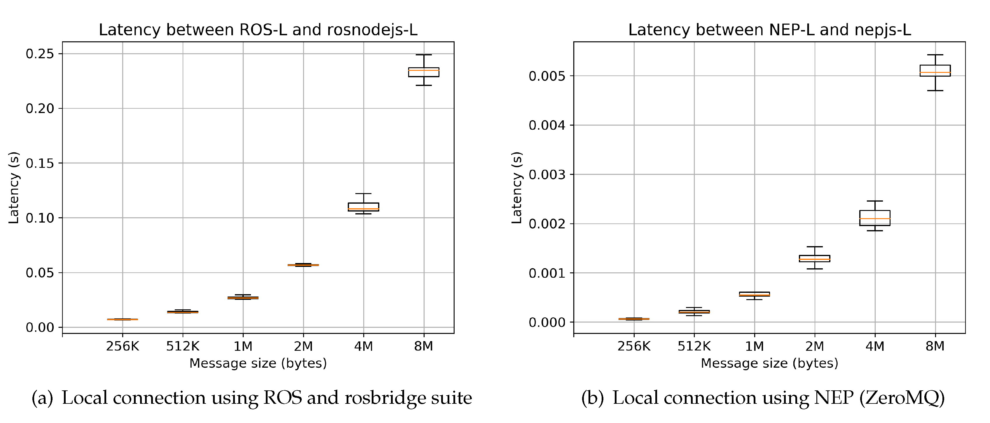 Sensors 20 01500 g010 Sensors 20 01500 g010