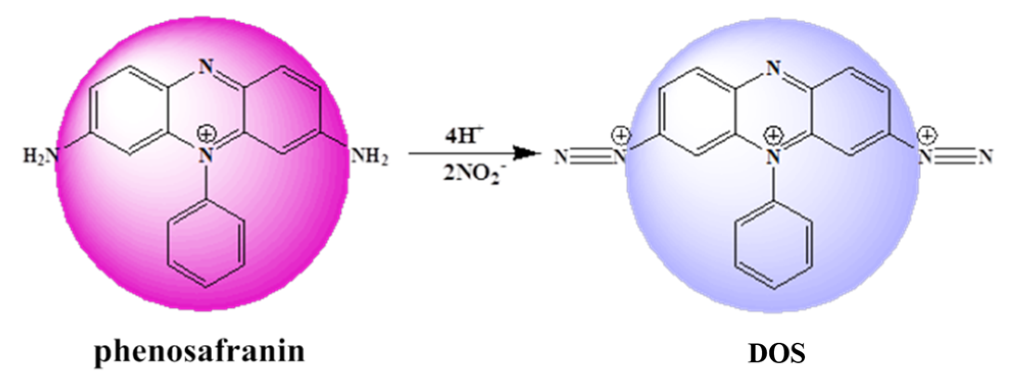Sensors 20 01501 g001 Sensors 20 01501 g001