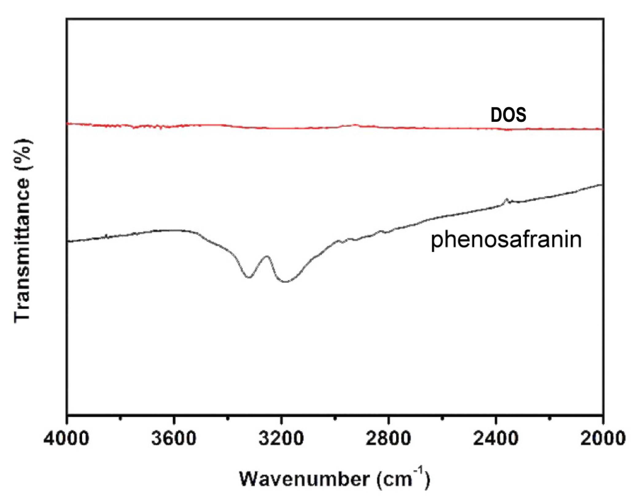Sensors 20 01501 g003 Sensors 20 01501 g003