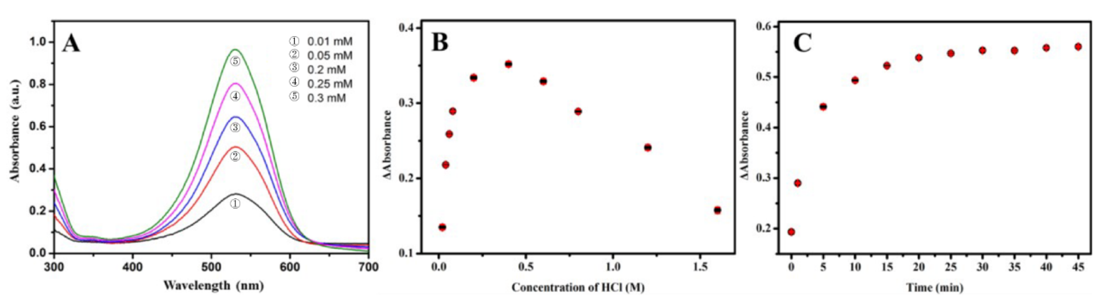 Sensors 20 01501 g004 Sensors 20 01501 g004