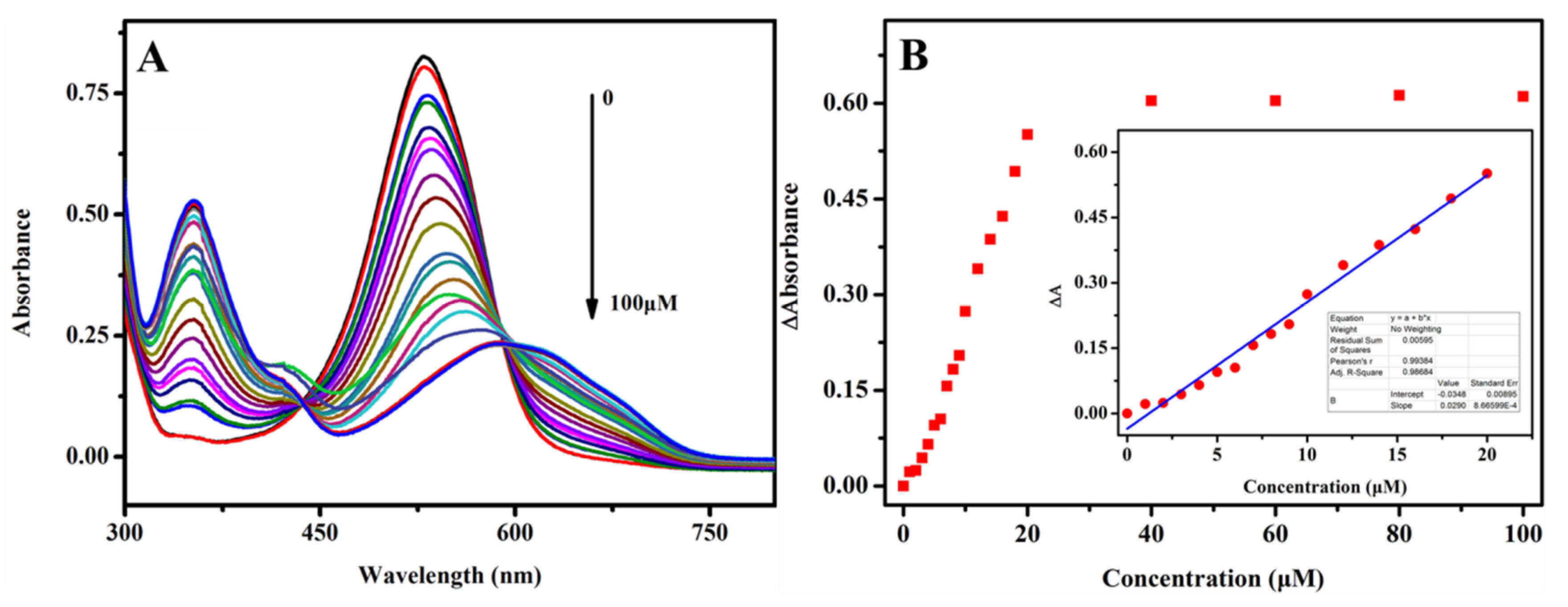 Sensors 20 01501 g005 Sensors 20 01501 g005