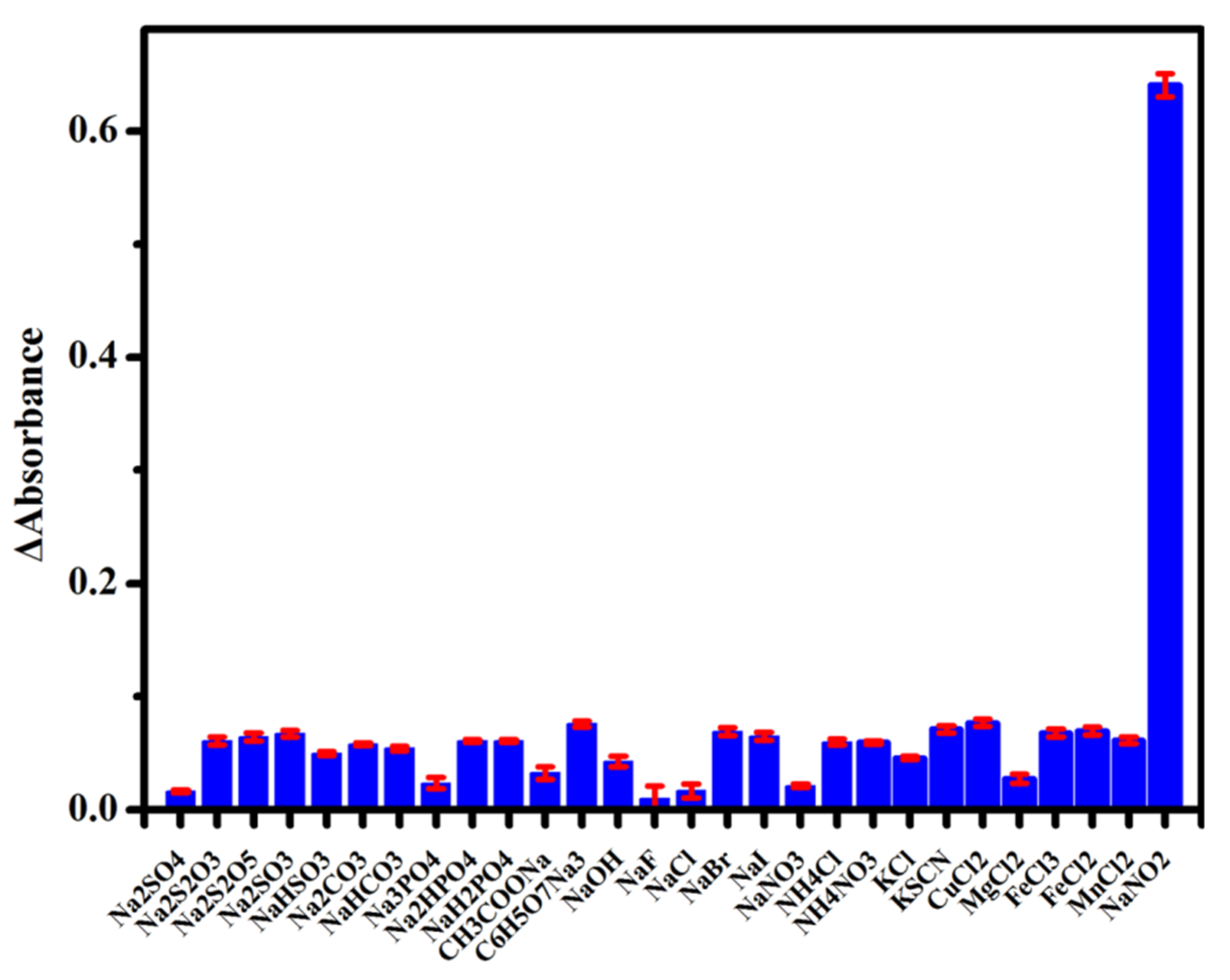 Sensors 20 01501 g006 Sensors 20 01501 g006