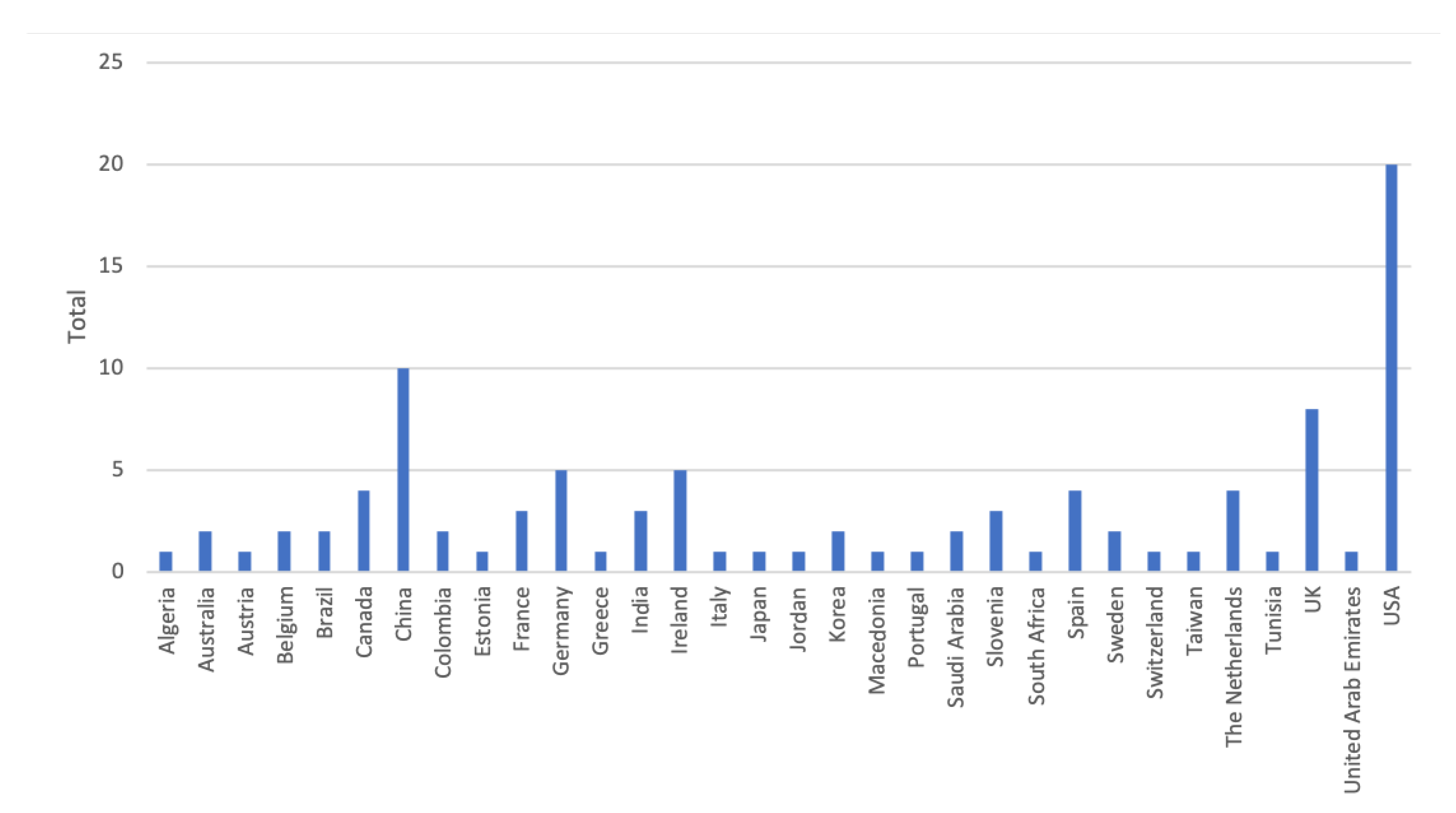 Sensors 20 01502 g004 Sensors 20 01502 g004