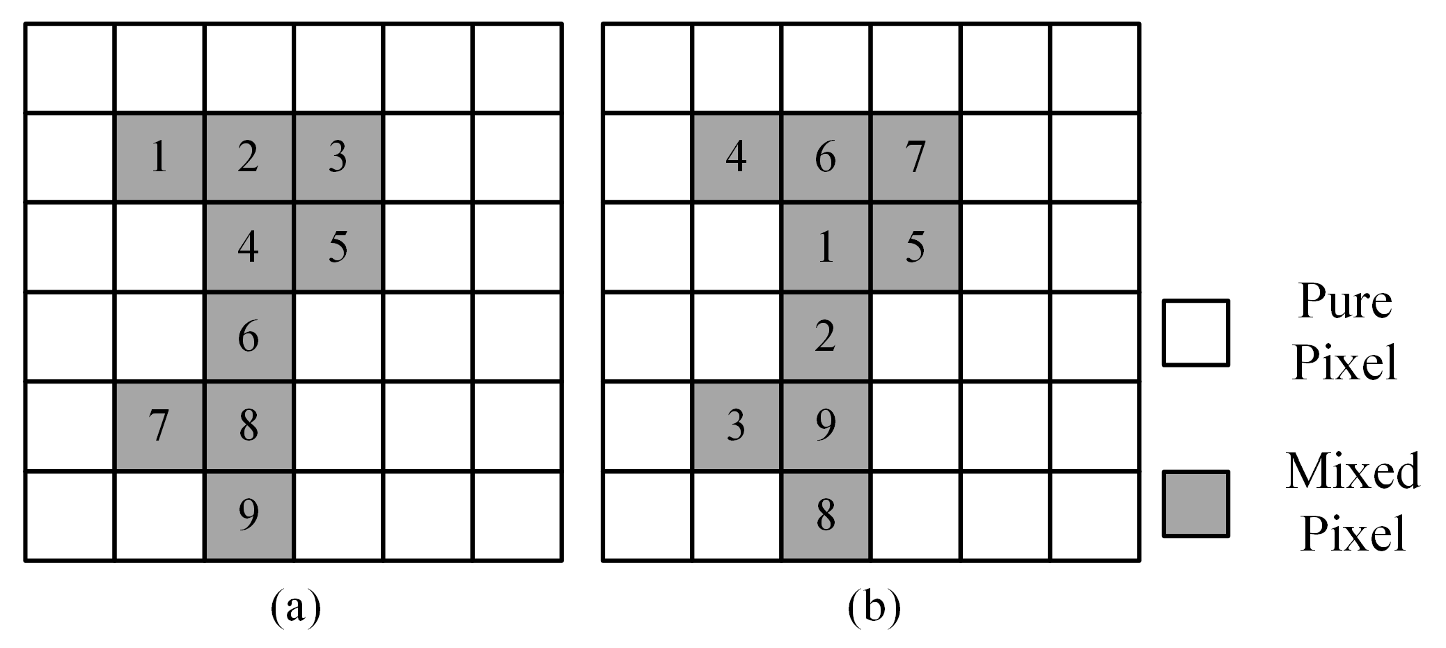 Sensors 20 01503 g004