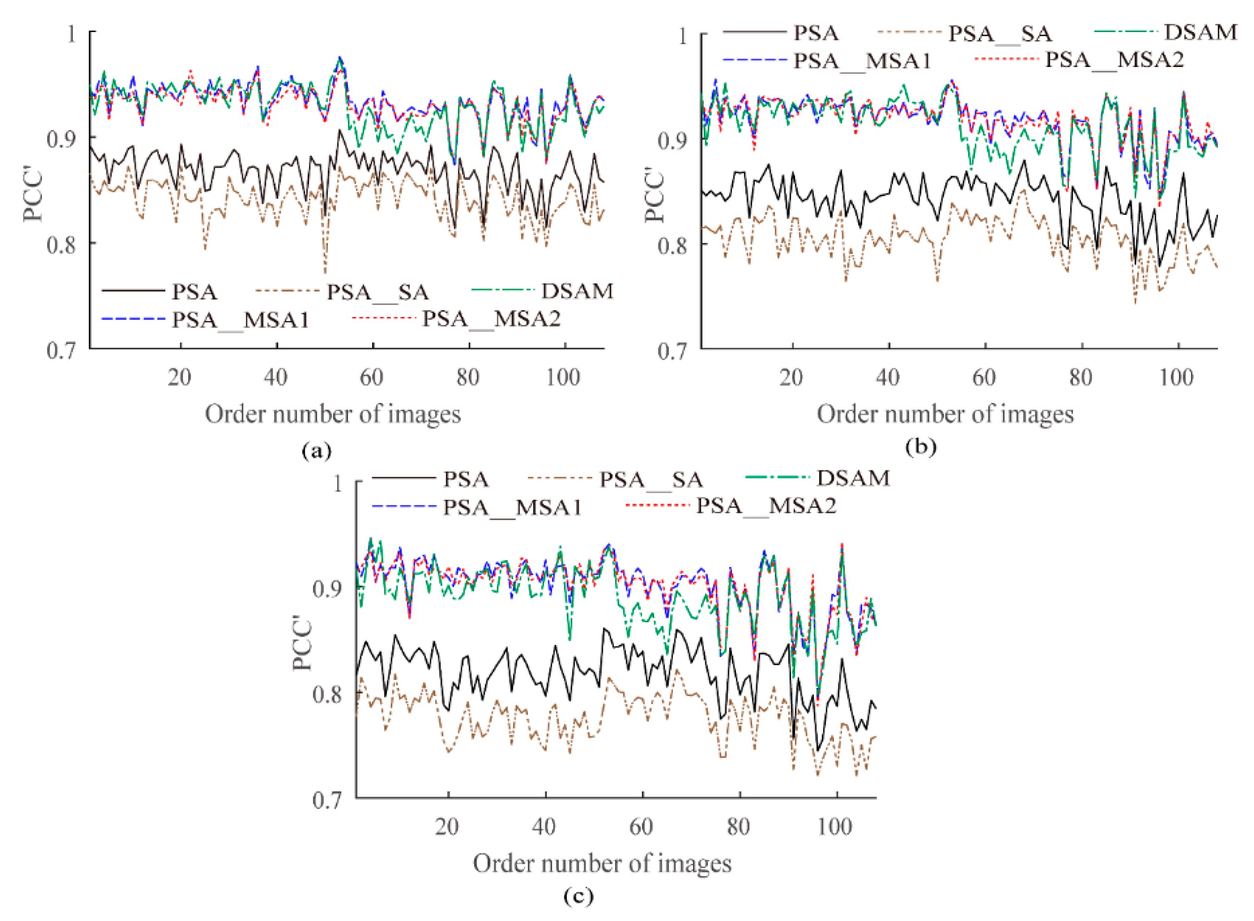 Sensors 20 01503 g008