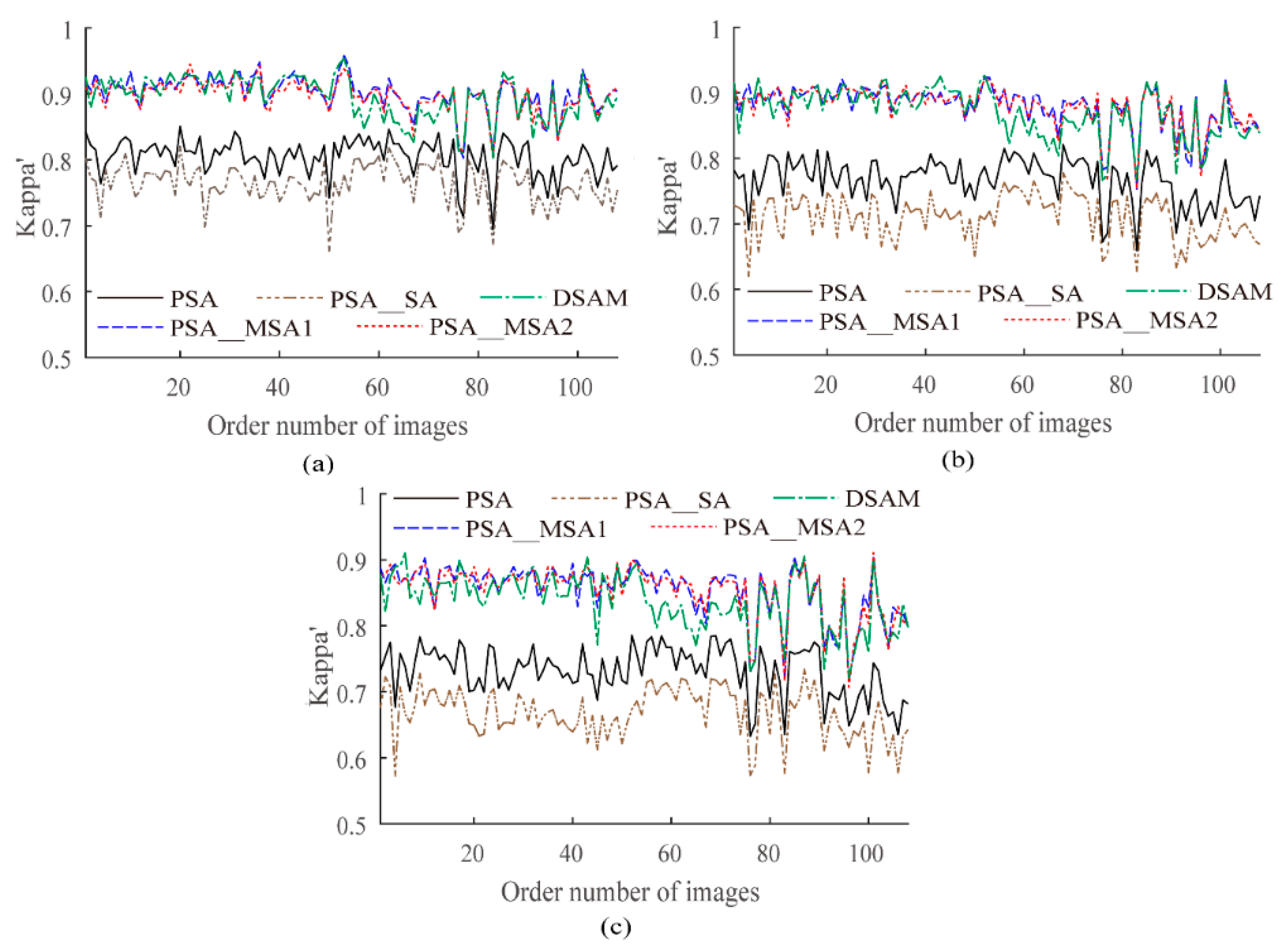 Sensors 20 01503 g009