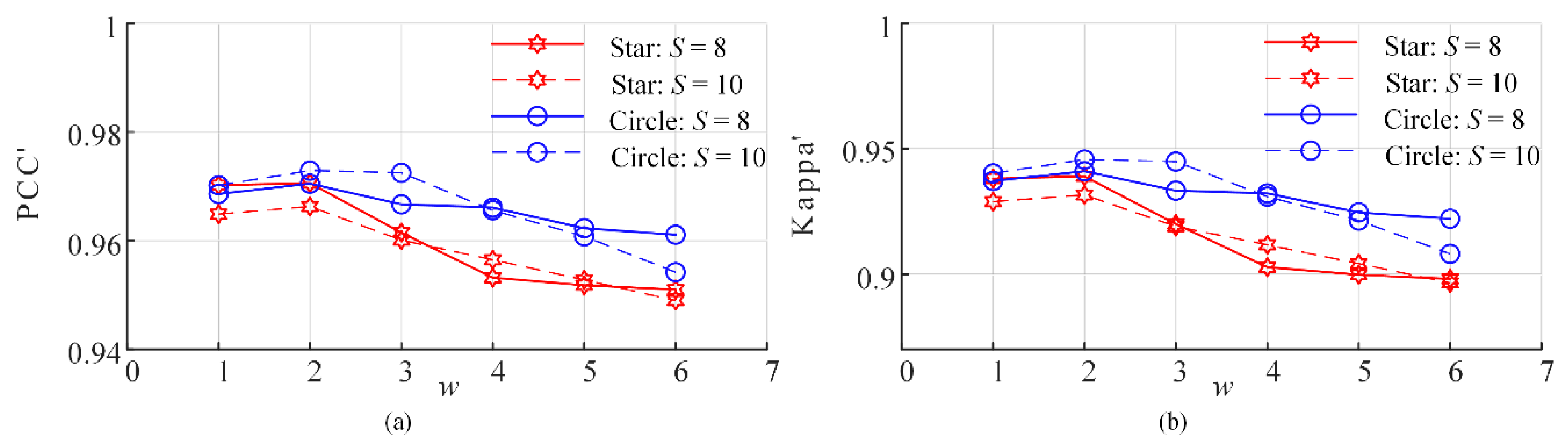 Sensors 20 01503 g017