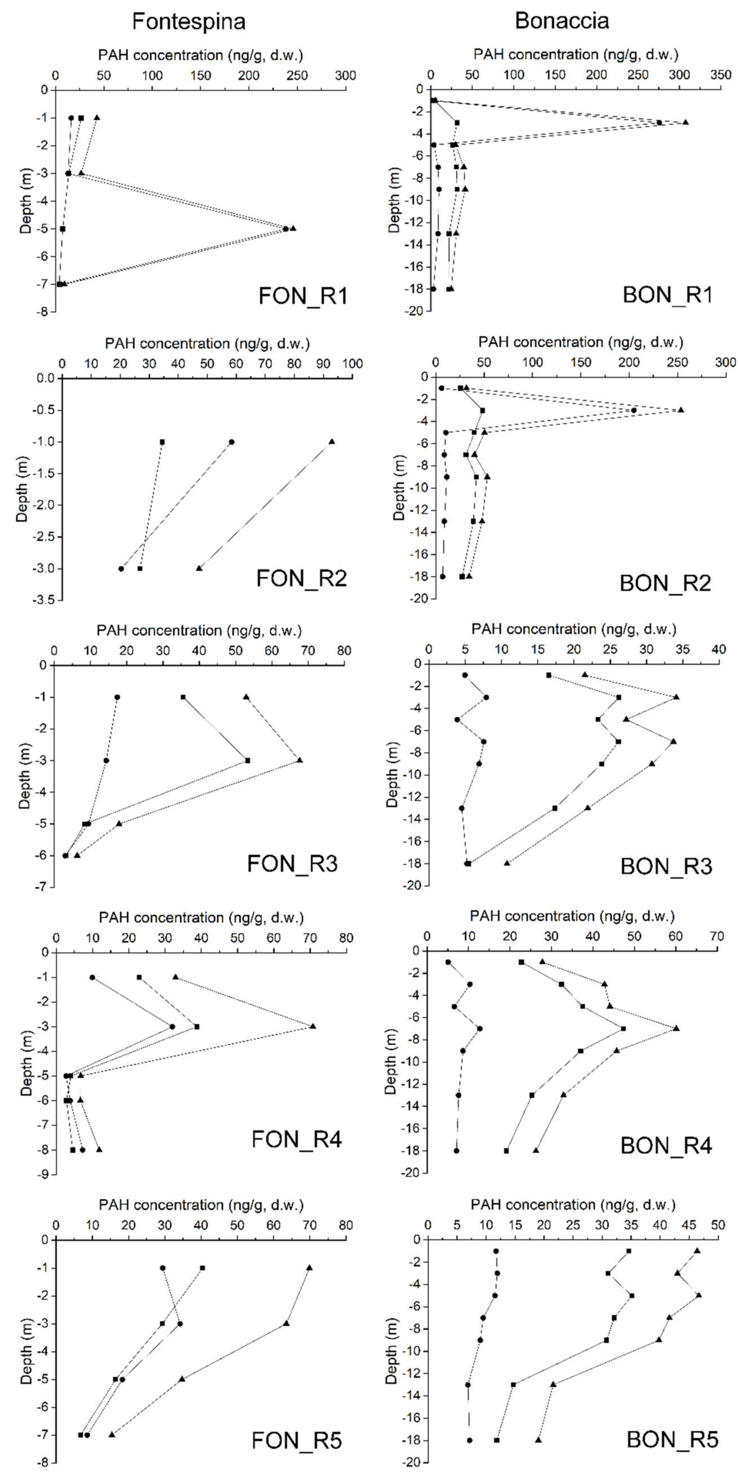 Sensors 20 01504 g009