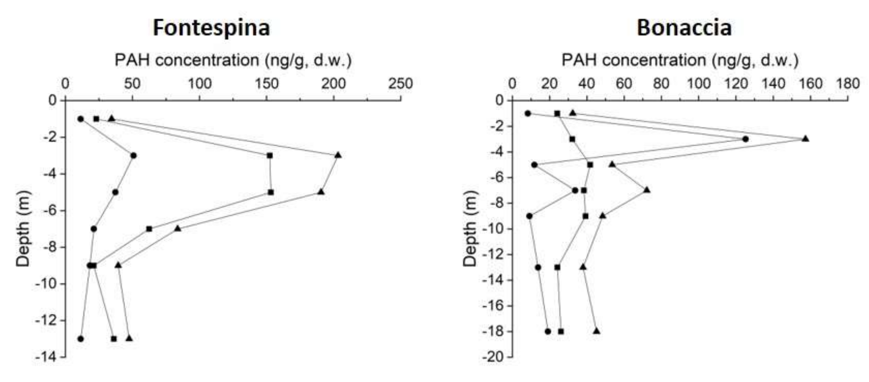 Sensors 20 01504 g010