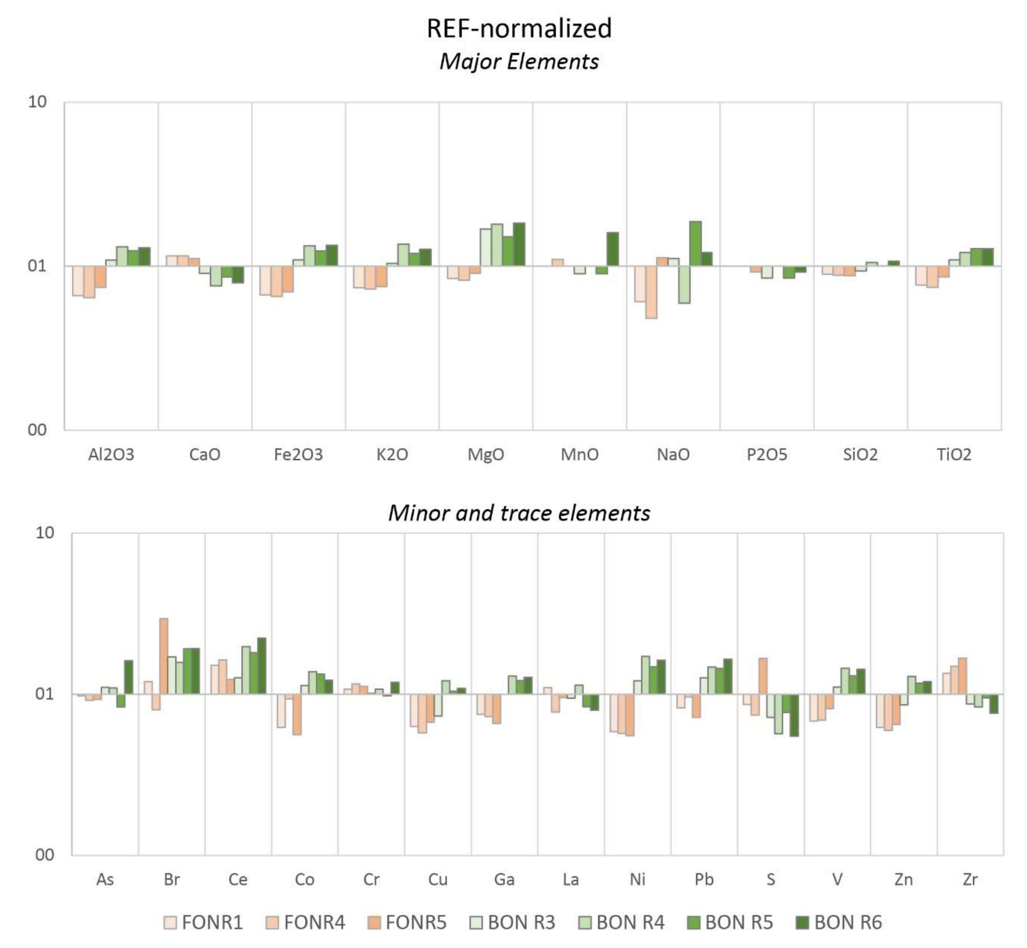 Sensors Free Full Text Geochemical And Geophysical Monitoring Of Hydrocarbon Seepage In The Adriatic Sea Html Sensors Free Full Text Geochemical And Geophysical Monitoring Of Hydrocarbon Seepage In The Adriatic Sea Html