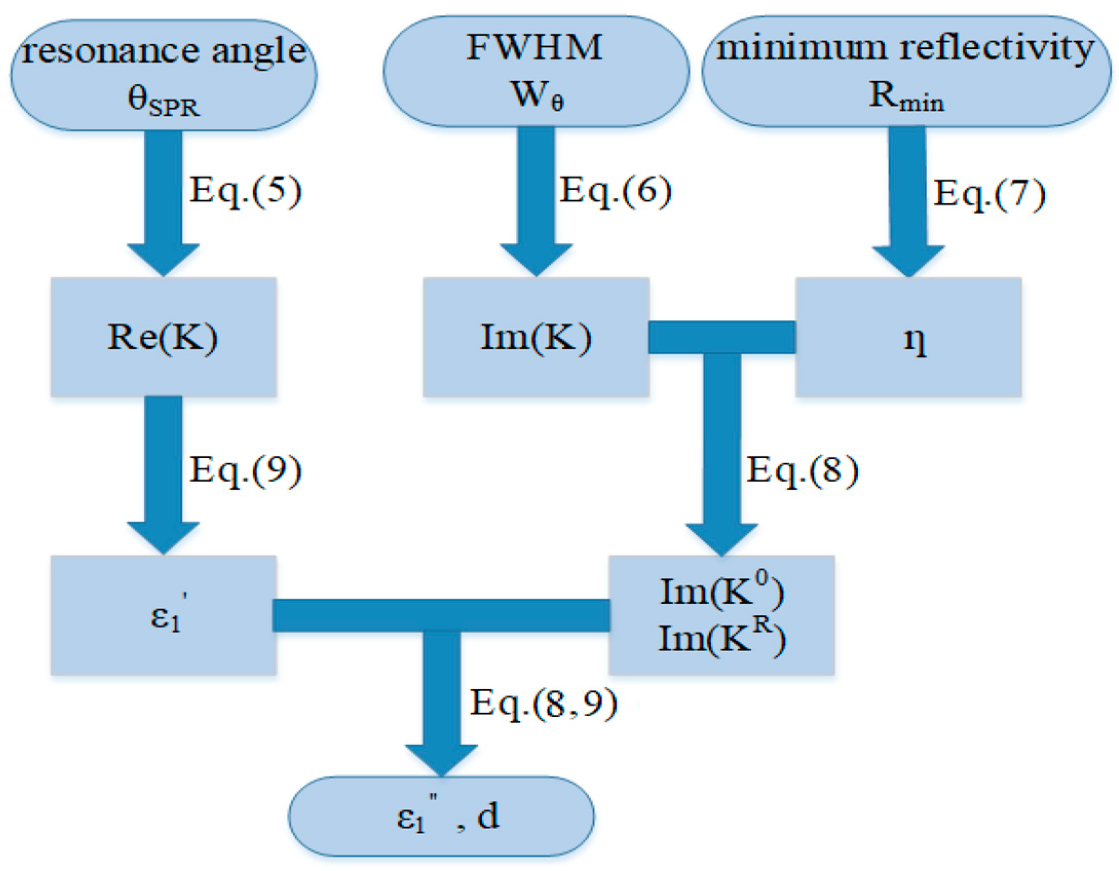 Sensors 20 01505 g002 Sensors 20 01505 g002