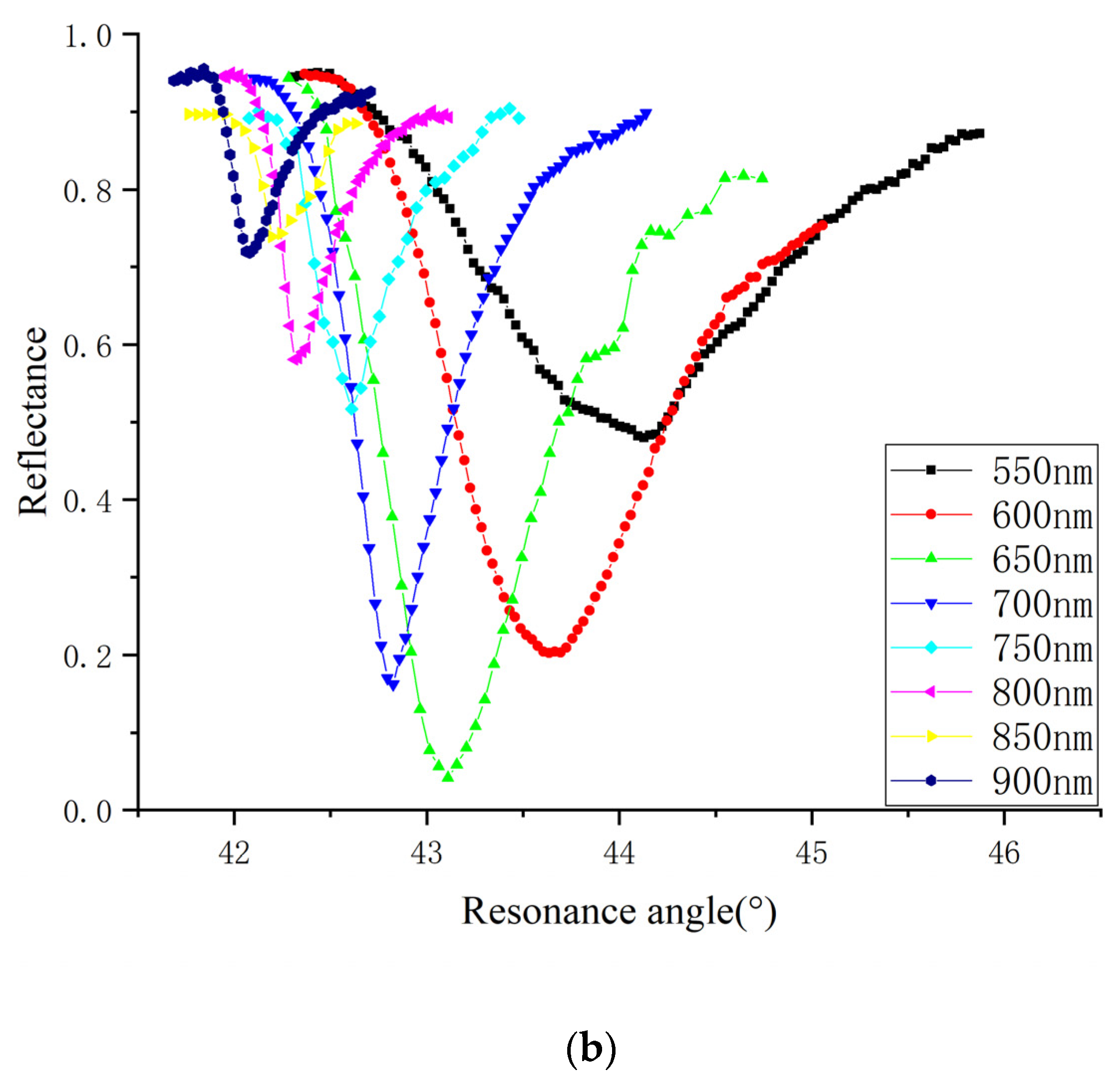 Sensors 20 01505 g004b Sensors 20 01505 g004b