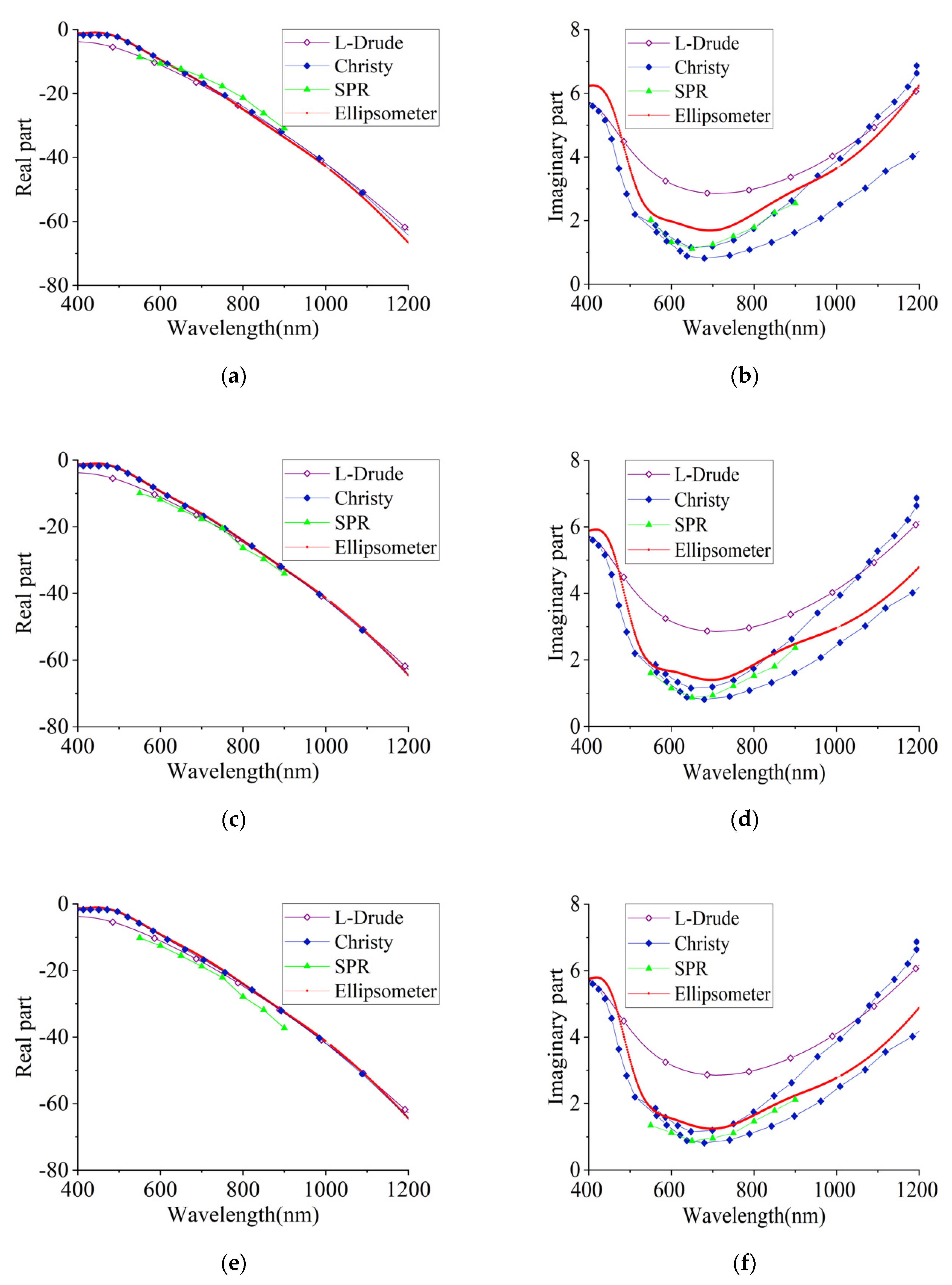 Sensors 20 01505 g006 Sensors 20 01505 g006