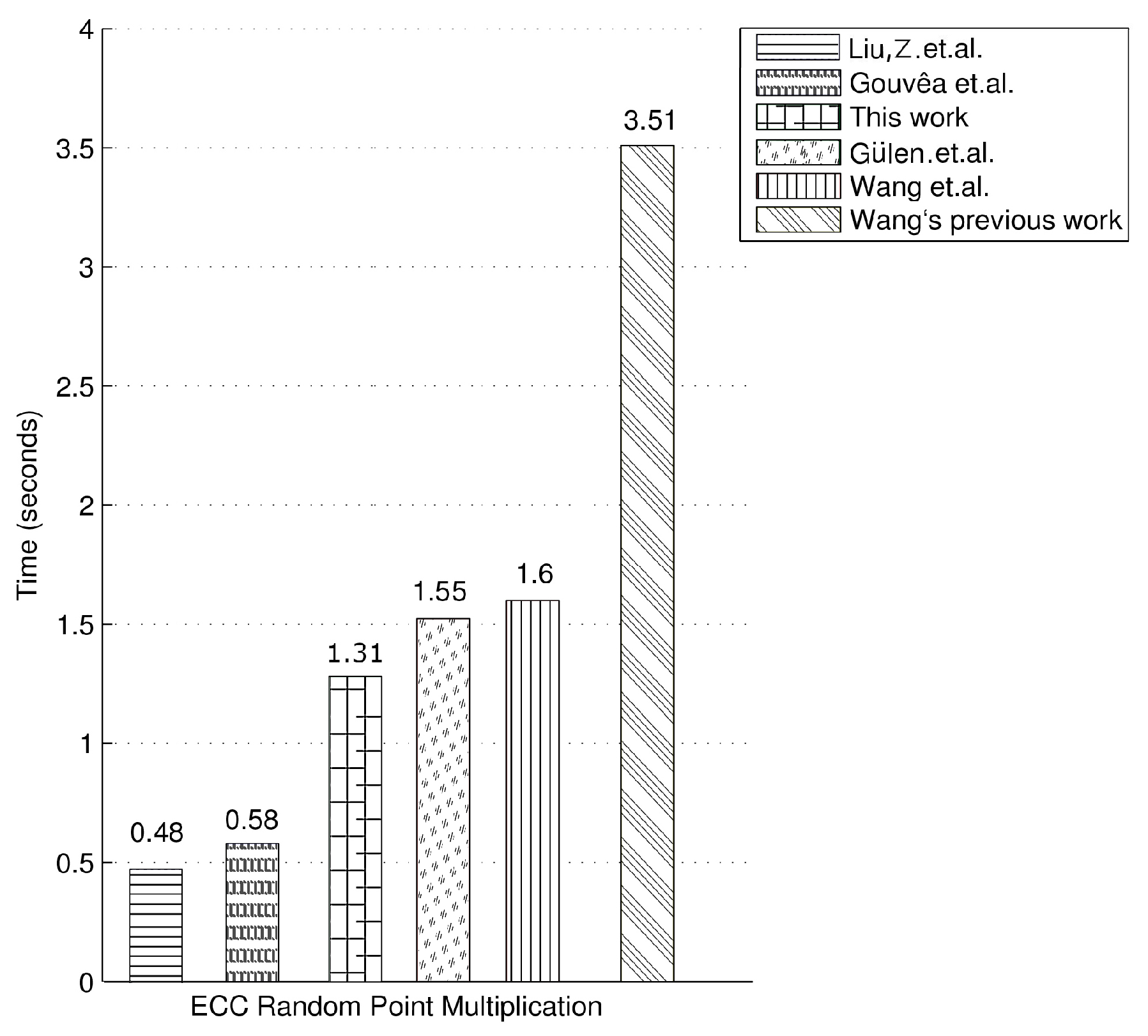 Sensors 20 01507 g001