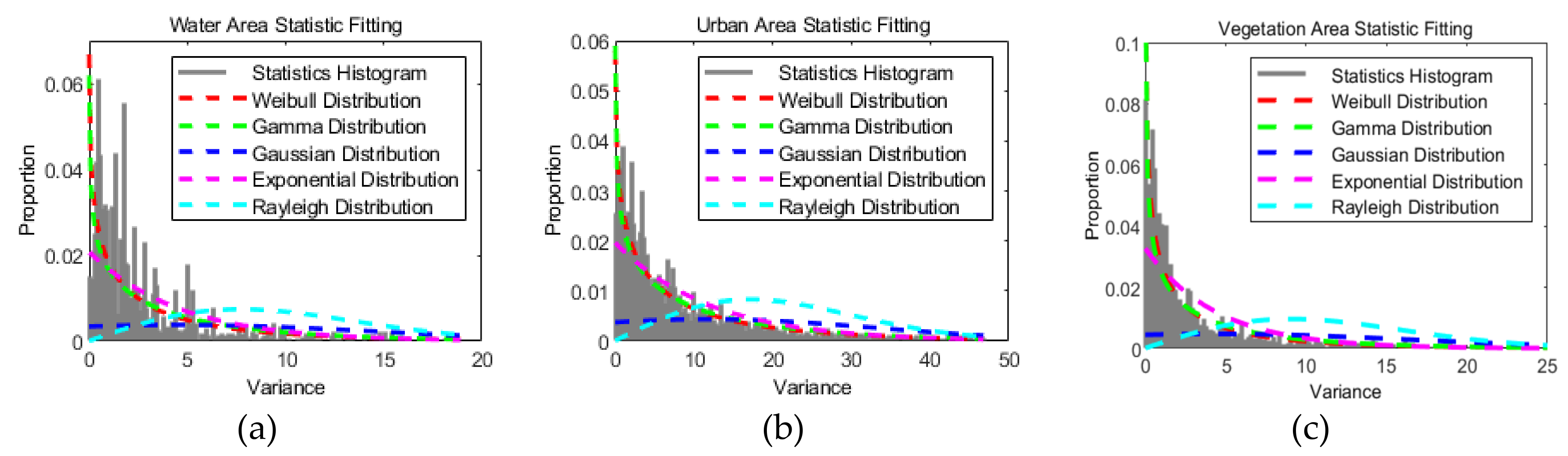 Sensors 20 01508 g004