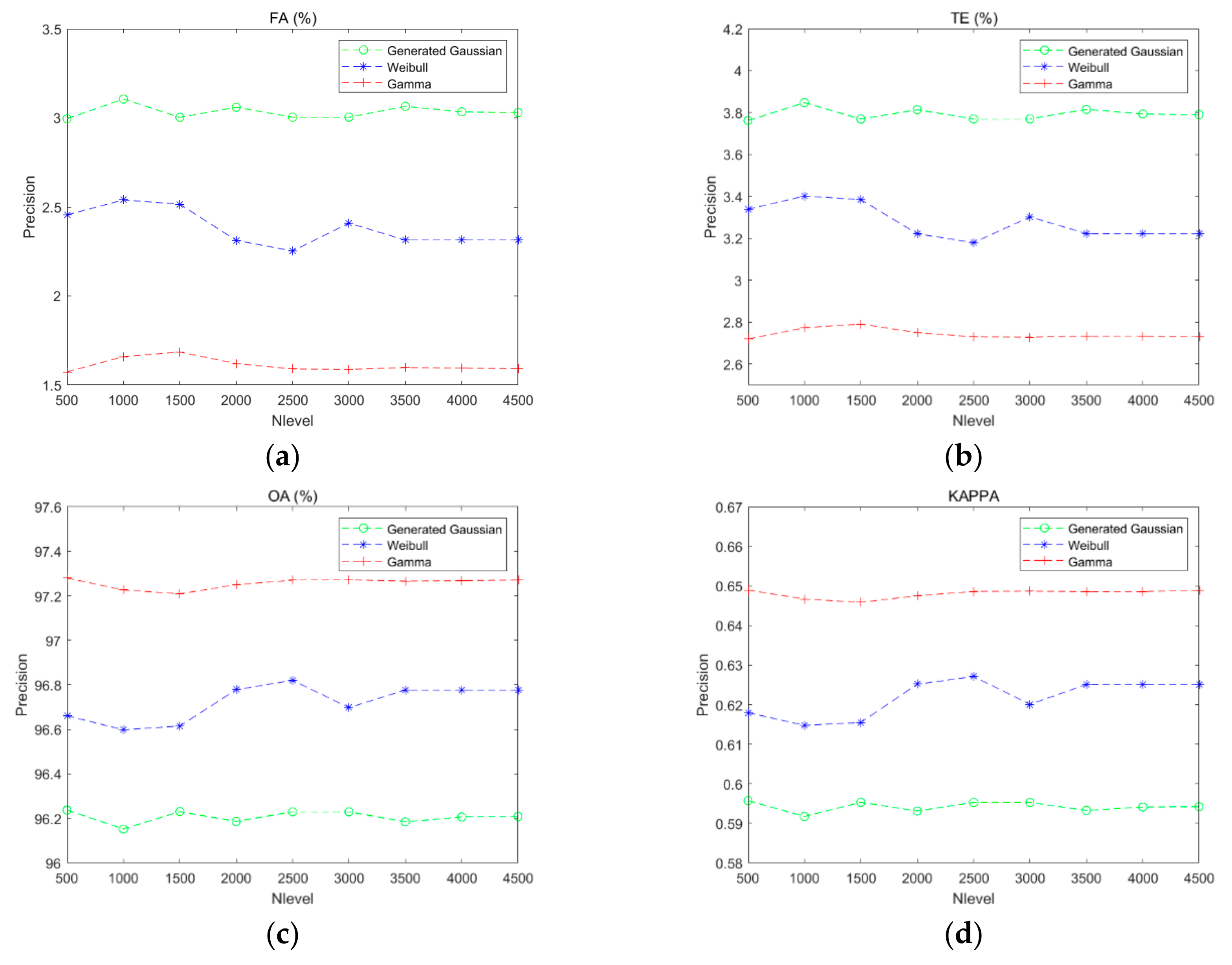 Sensors 20 01508 g008