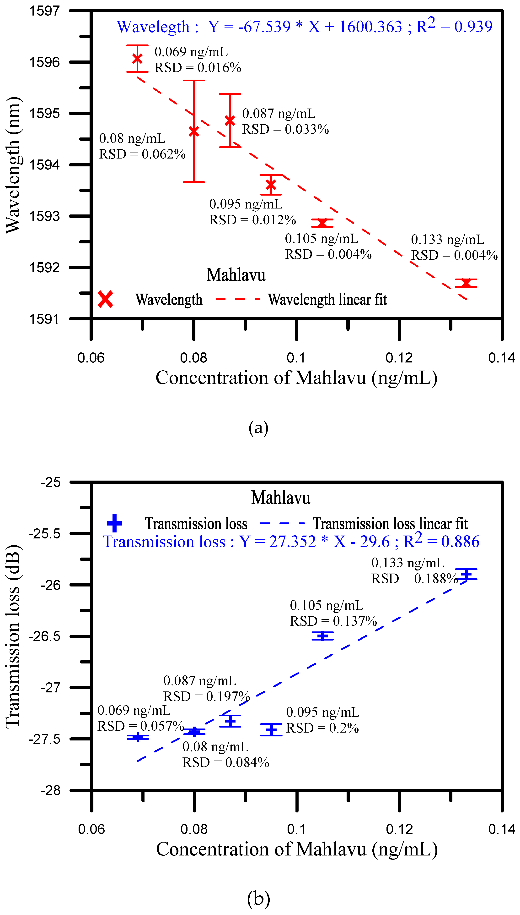 Sensors 20 01509 g005