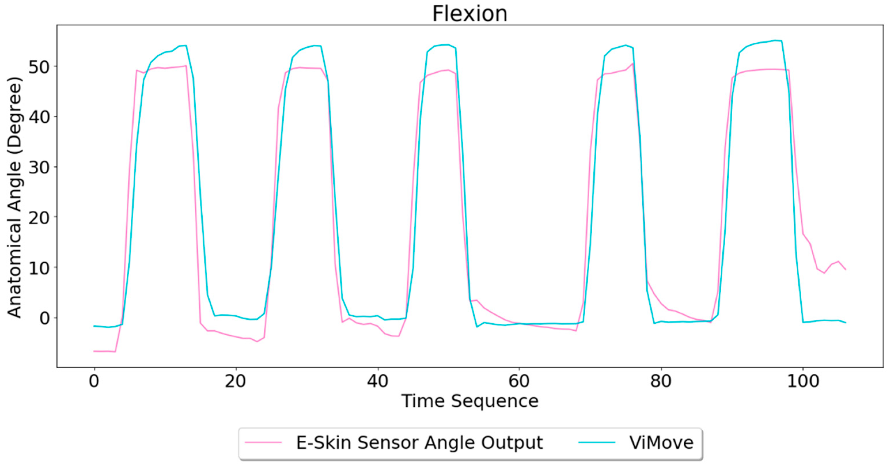 Sensors 20 01510 g008