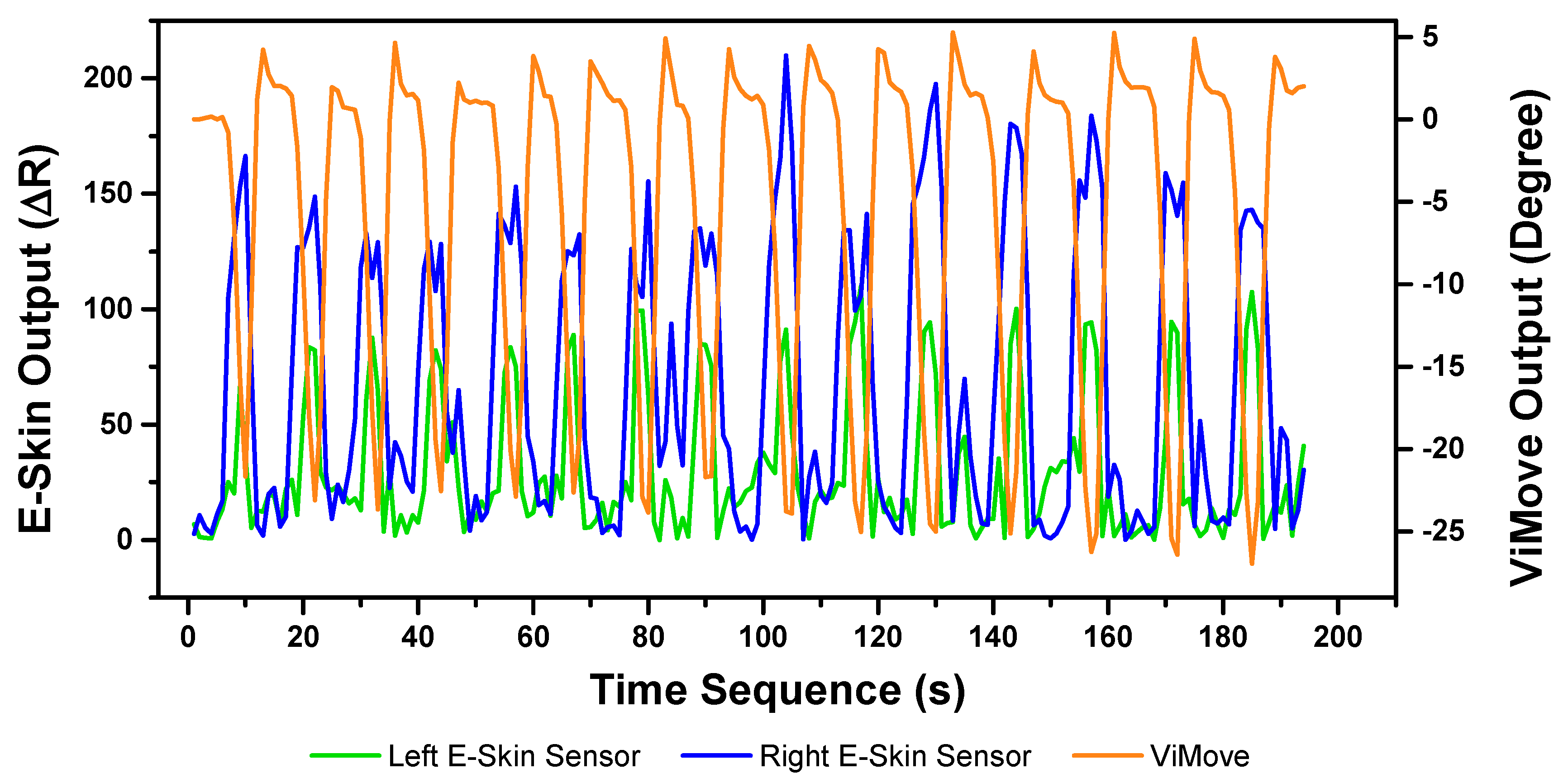 Sensors 20 01510 g014
