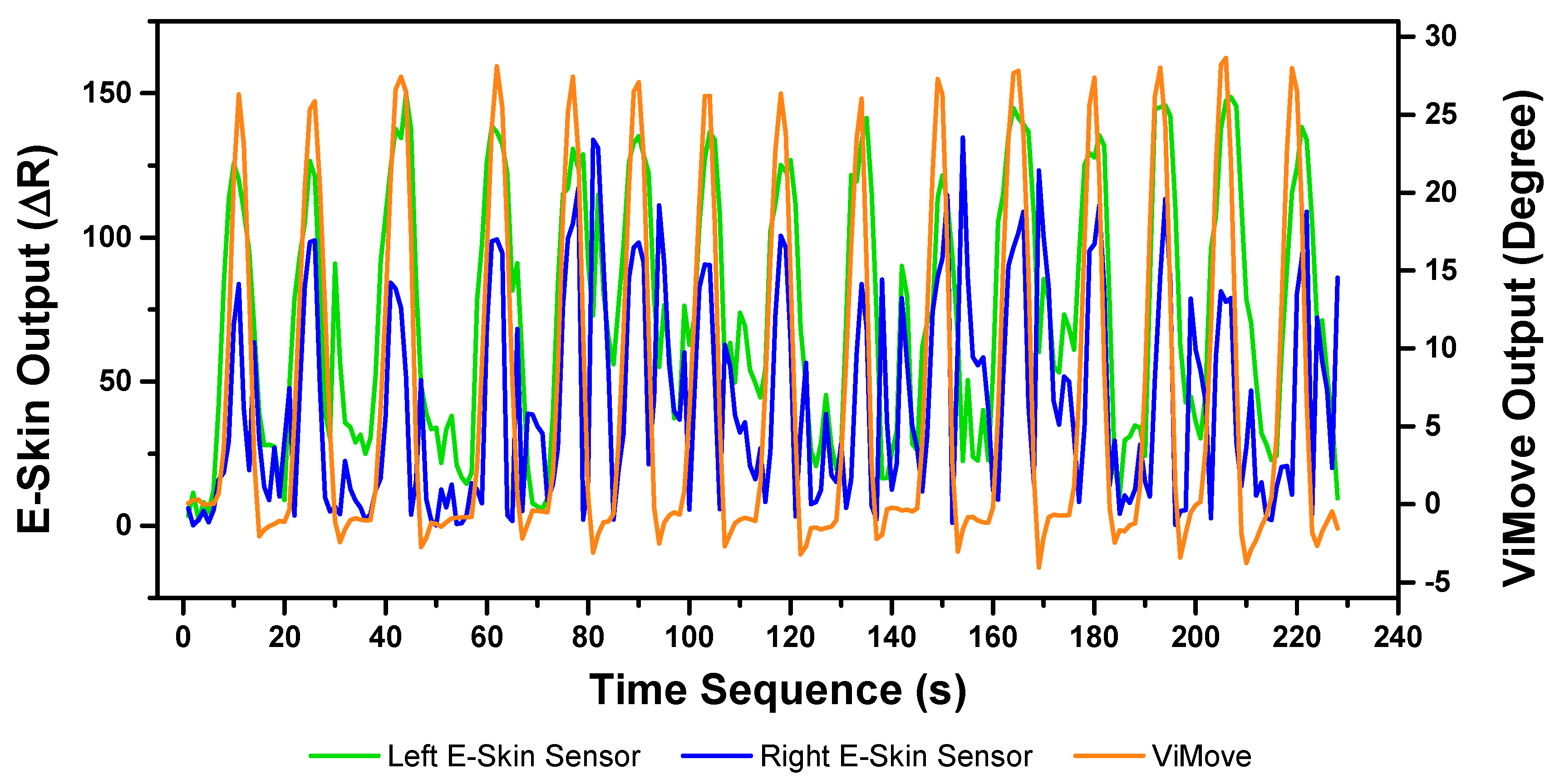 Sensors 20 01510 g015