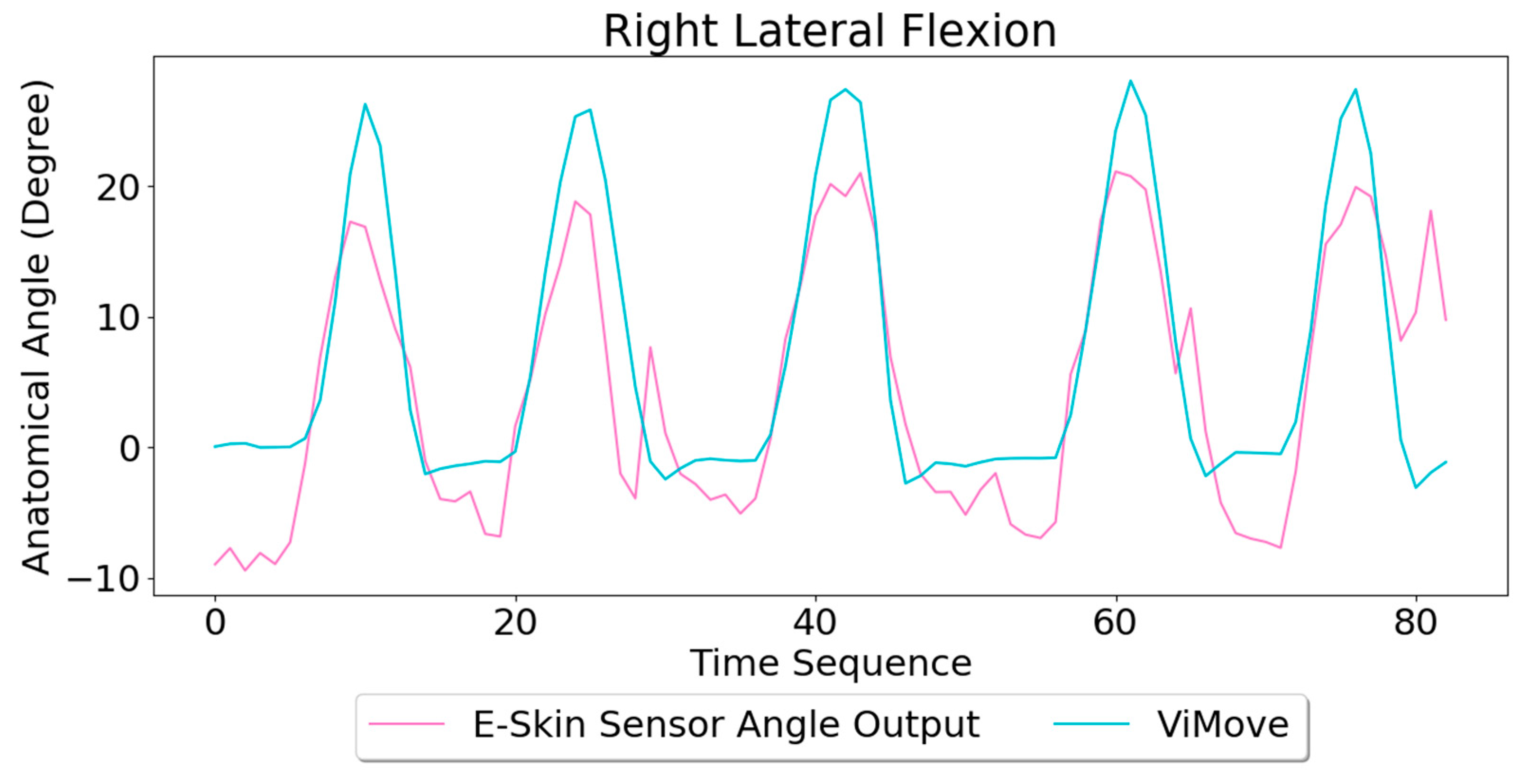 Sensors 20 01510 g017